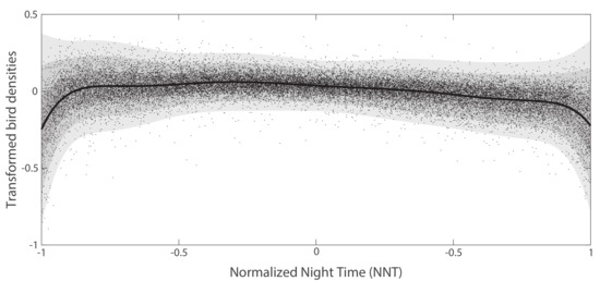 Remotesensing 11 02233 g0a4