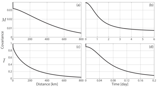 Remotesensing 11 02233 g0a5
