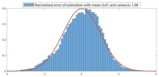 Remotesensing 11 02233 g0a7