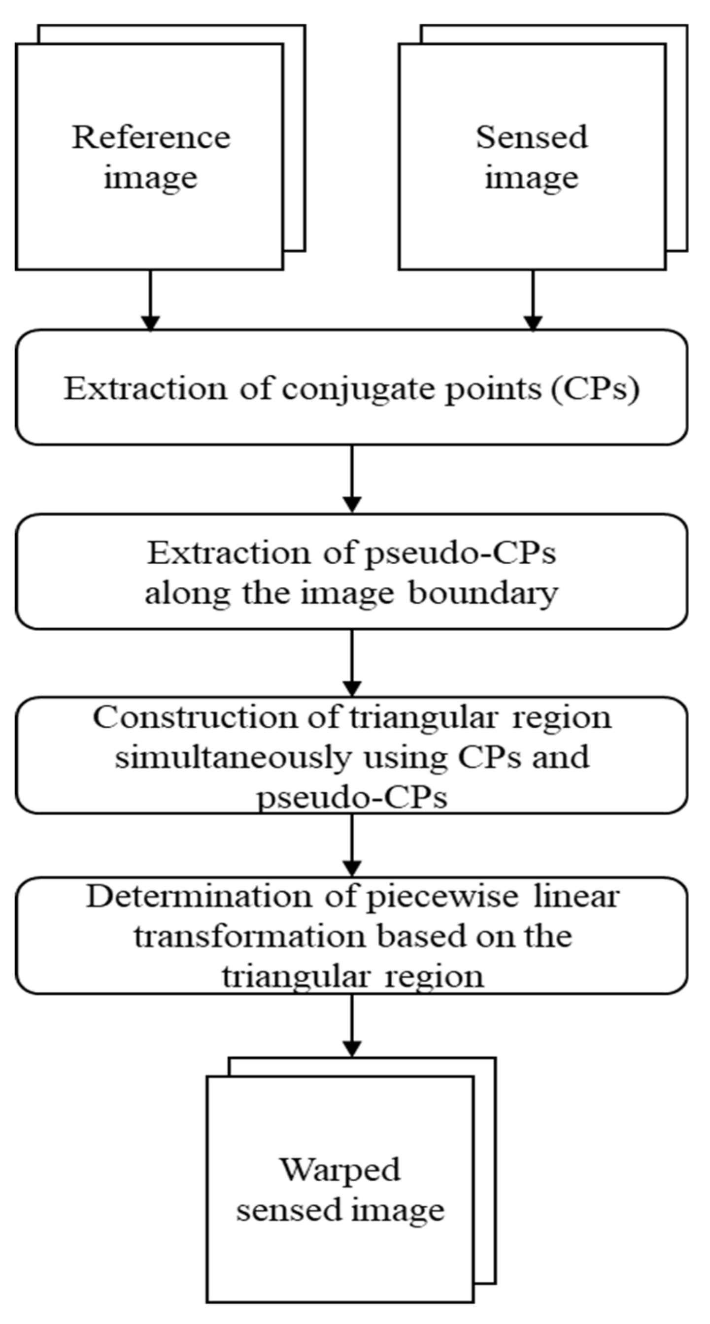Remotesensing 11 02235 g002