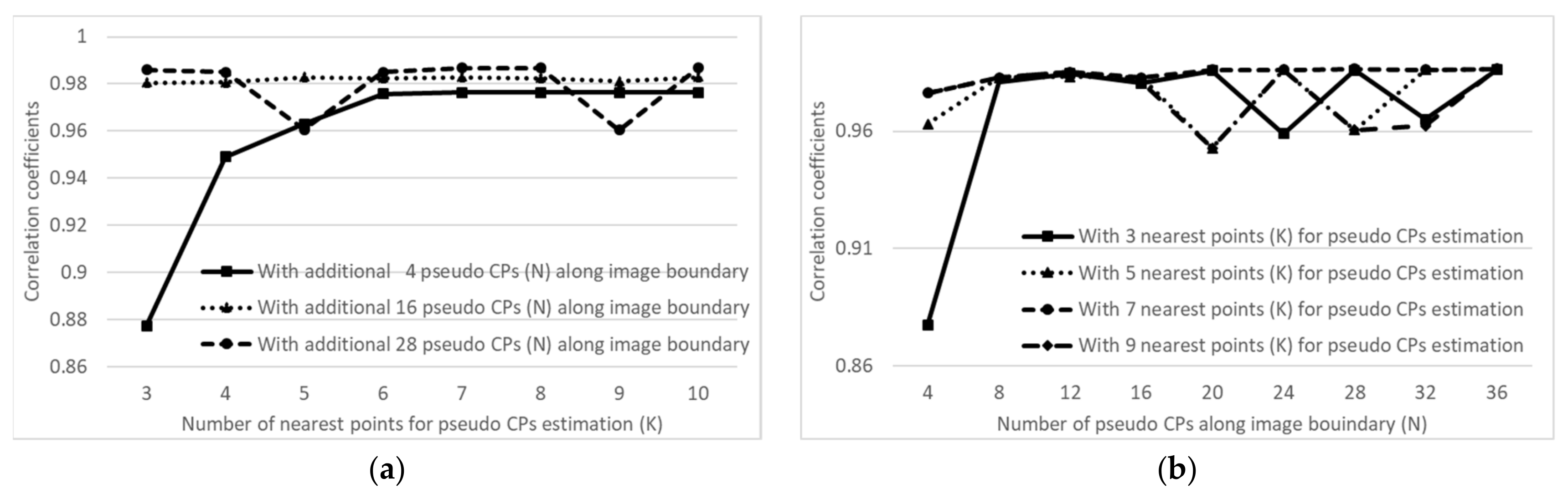 Remotesensing 11 02235 g004