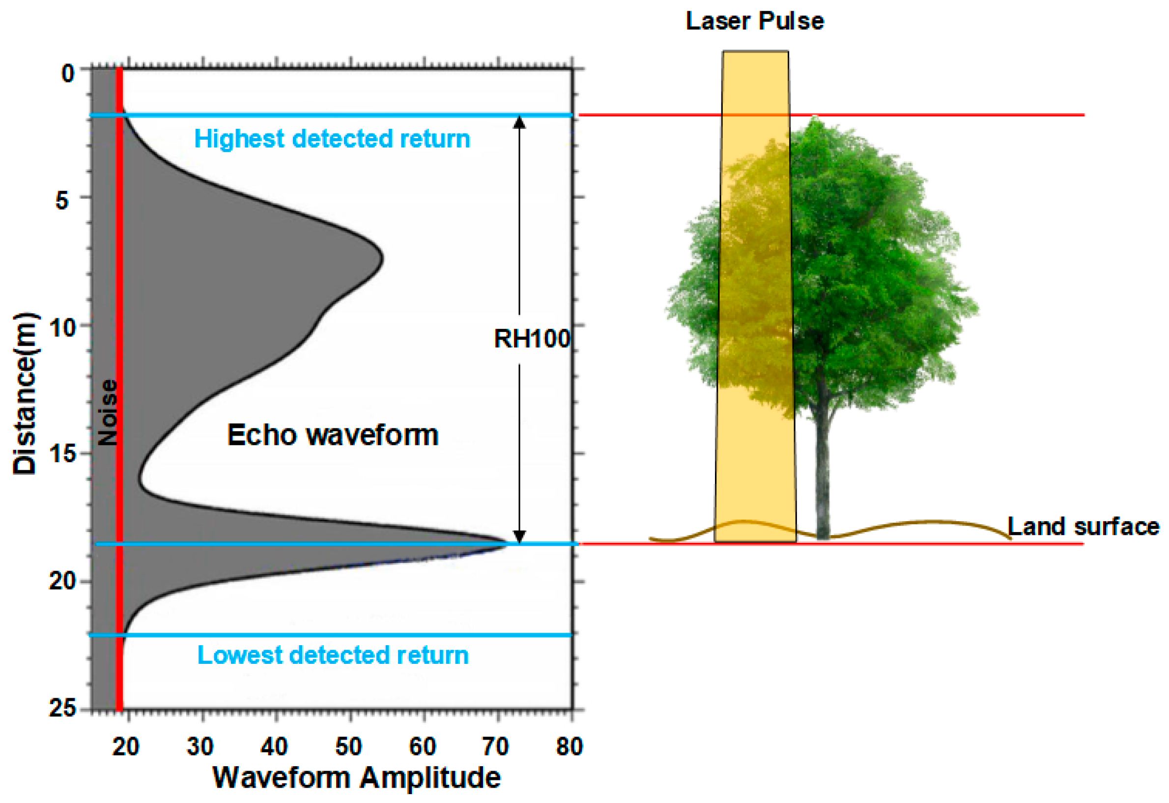Remotesensing 11 02239 g003 Remotesensing 11 02239 g003