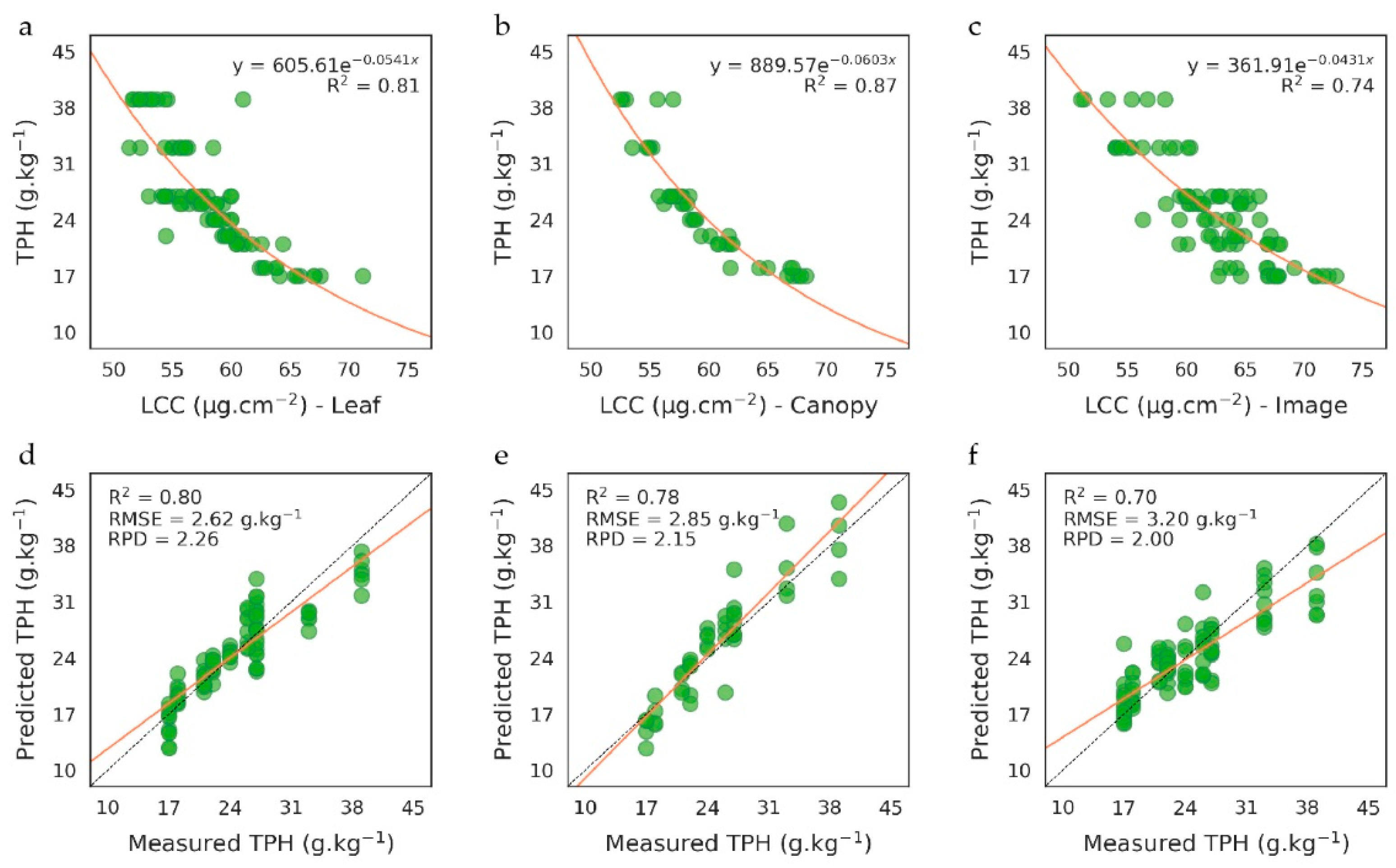 Remotesensing 11 02241 g003
