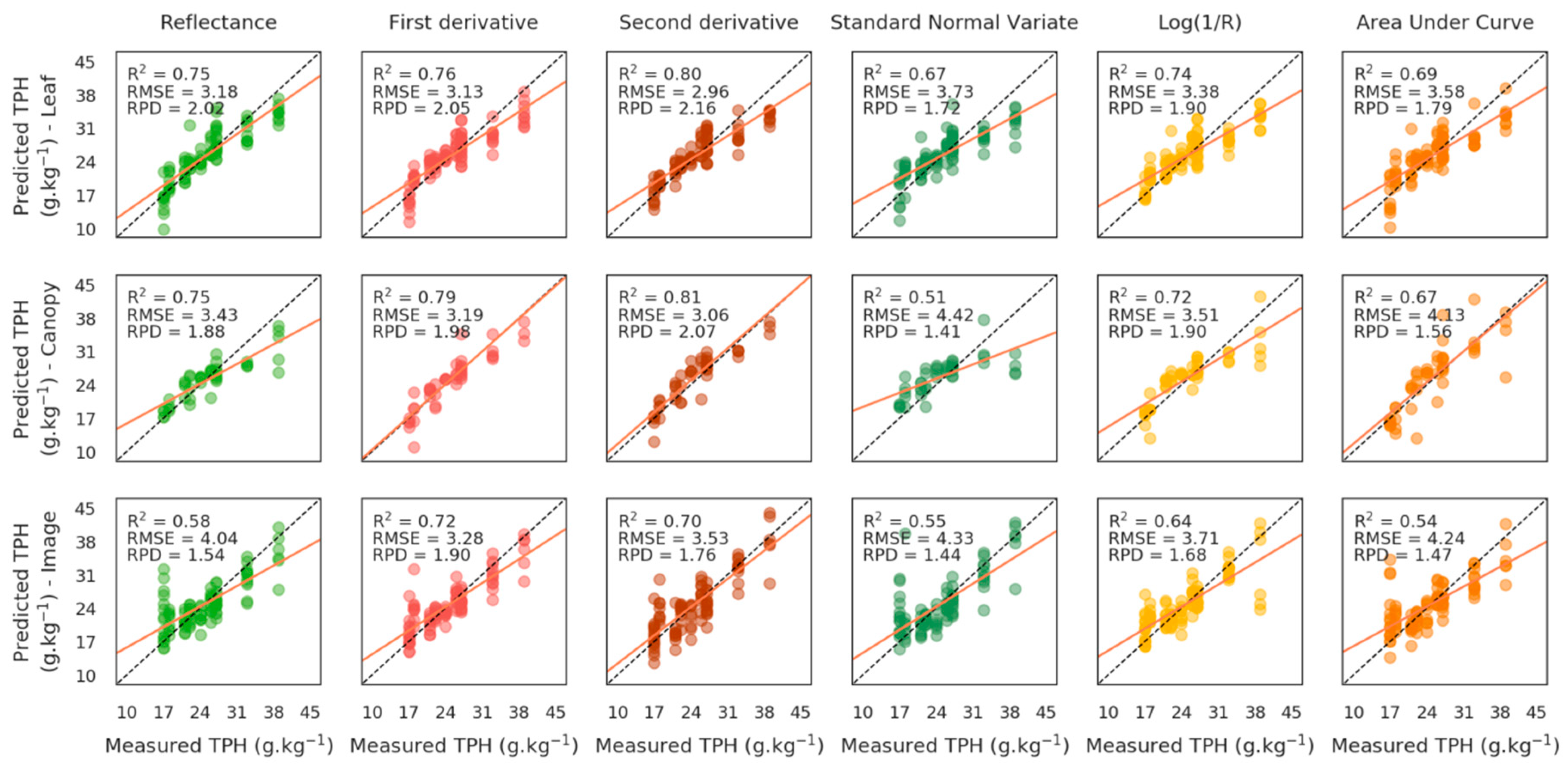 Remotesensing 11 02241 g004