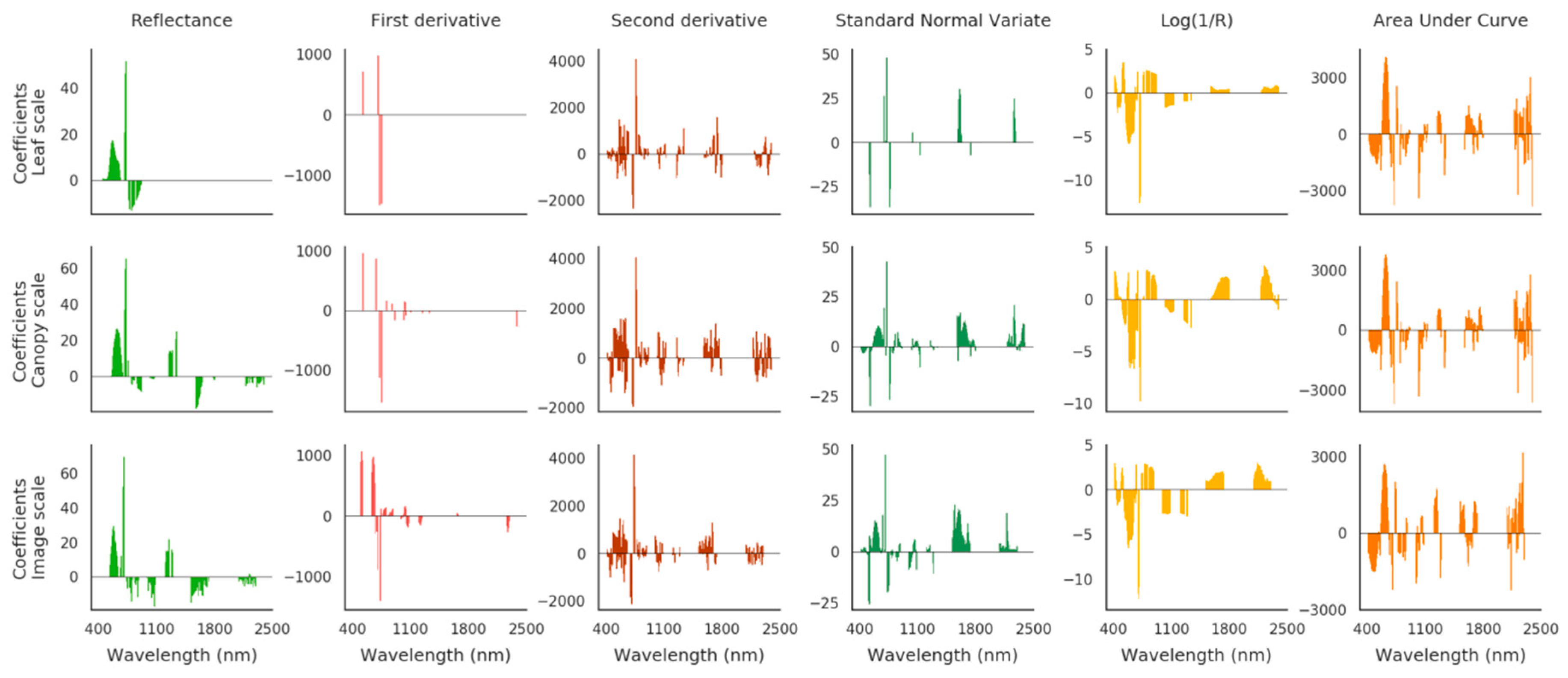 Remotesensing 11 02241 g005