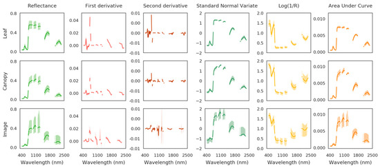 Remotesensing 11 02241 g0a1