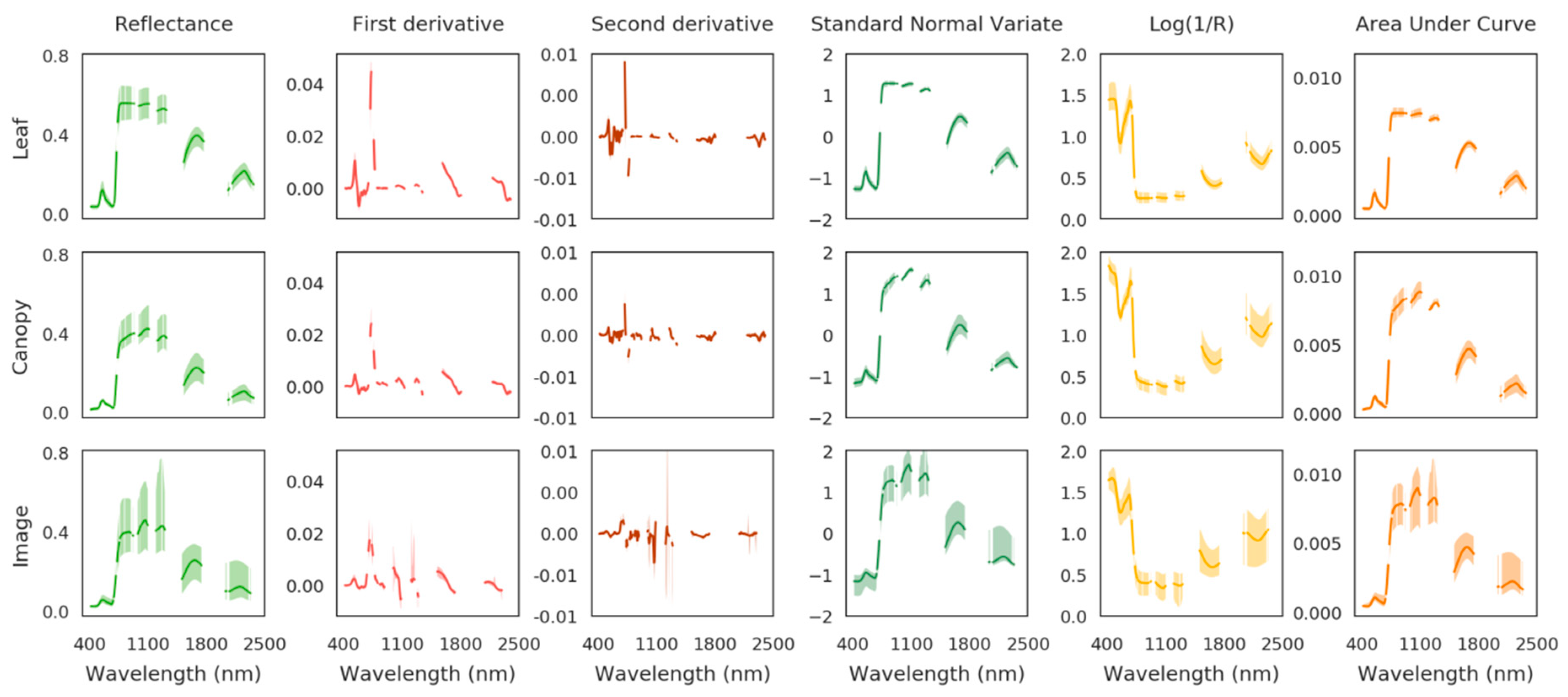 Remotesensing 11 02241 g0a1
