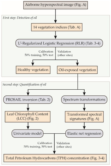 Remotesensing 11 02241 g0a2