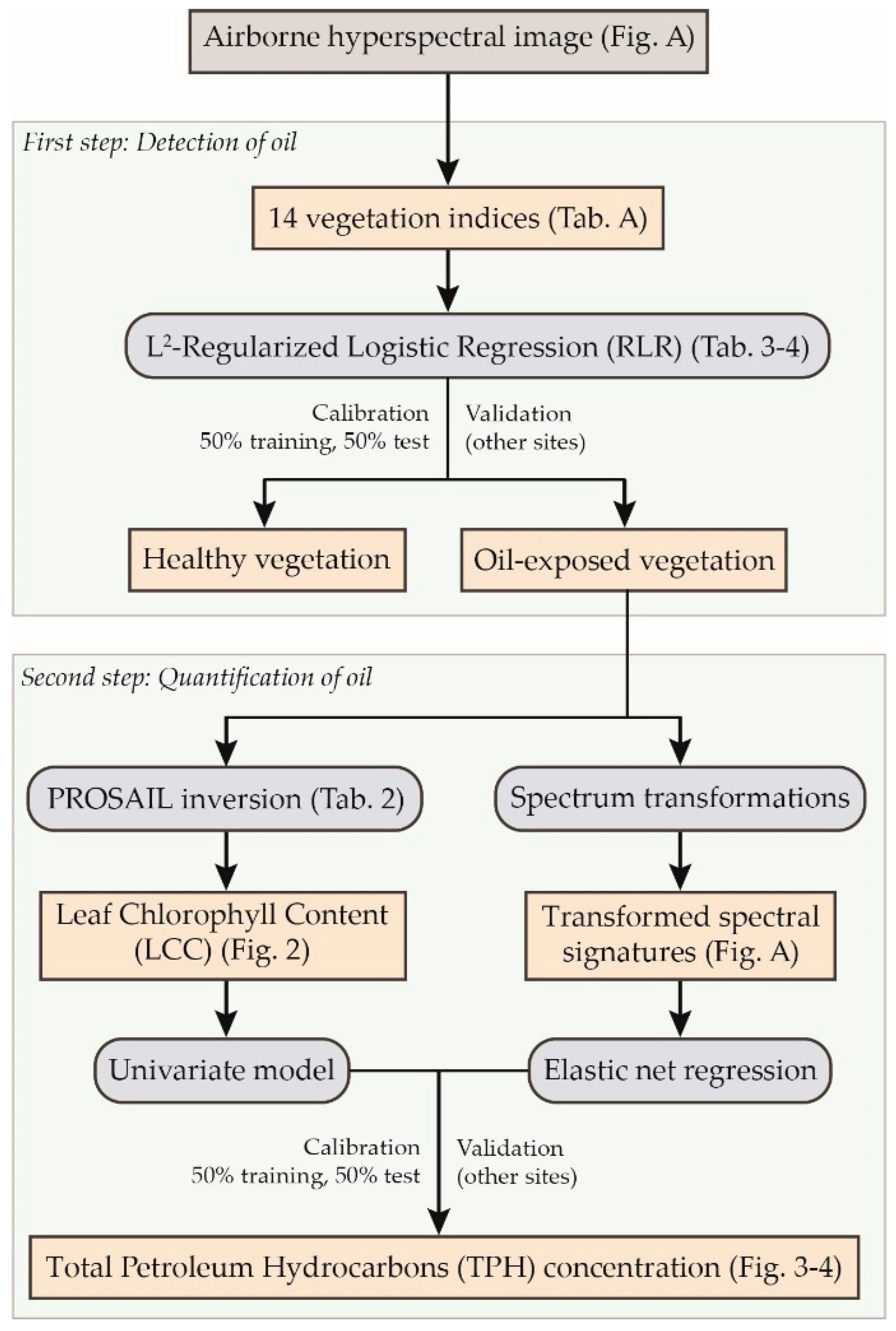 Remotesensing 11 02241 g0a2