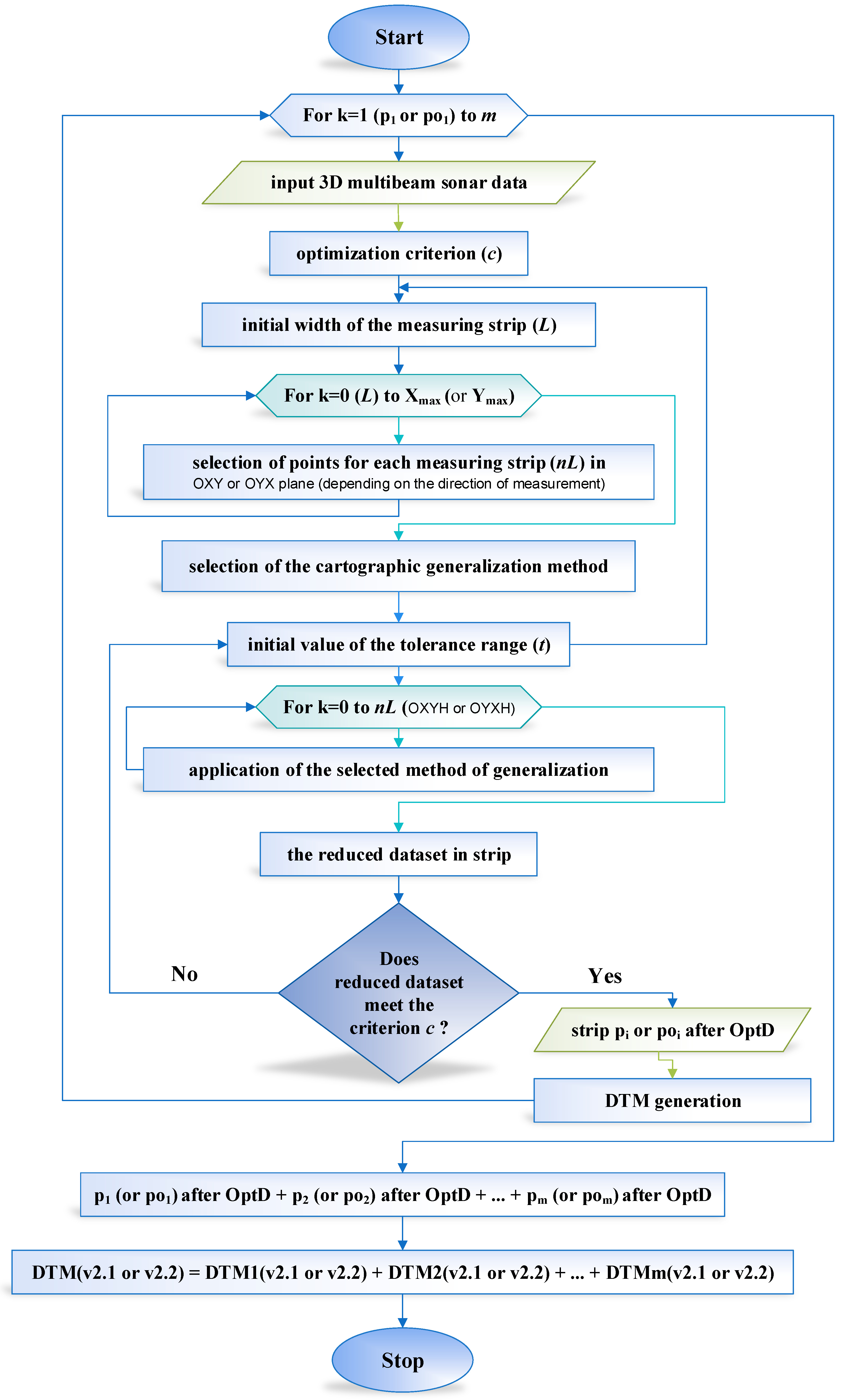 Remotesensing 11 02245 g003