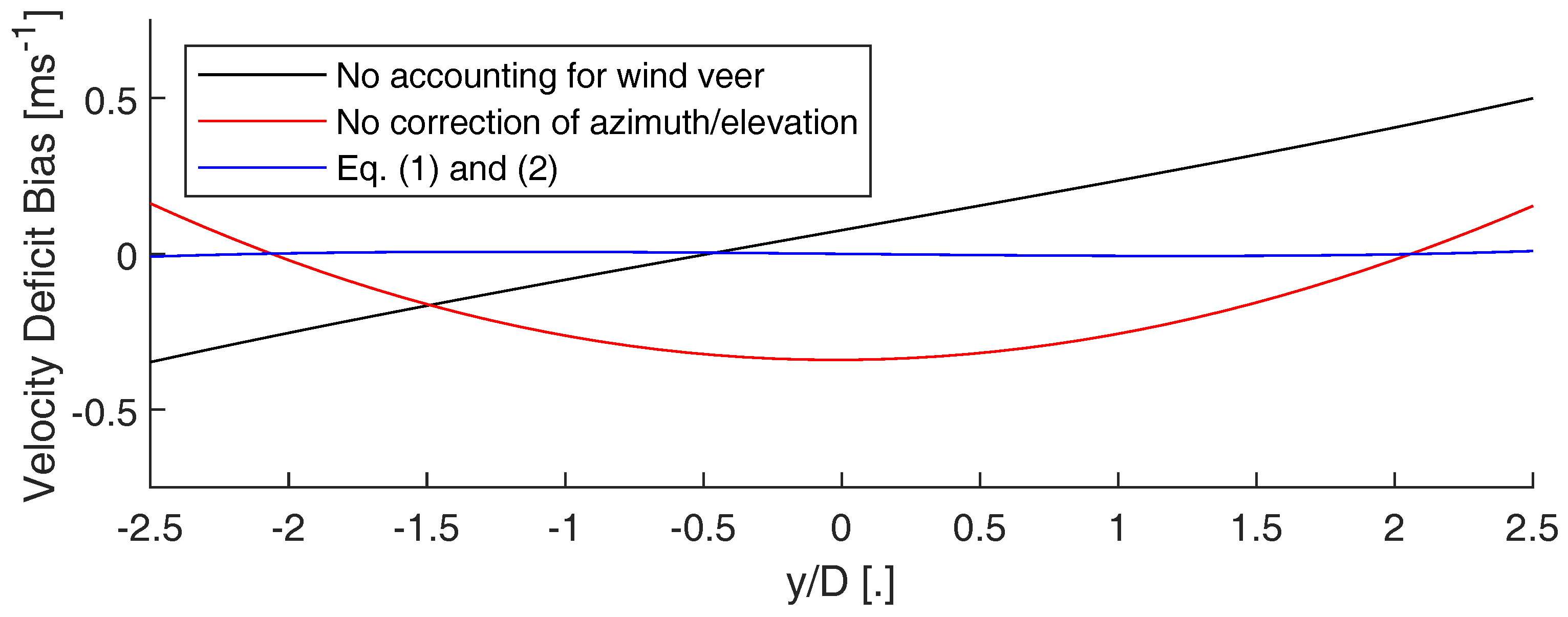 Remotesensing 11 02247 g002 Remotesensing 11 02247 g002