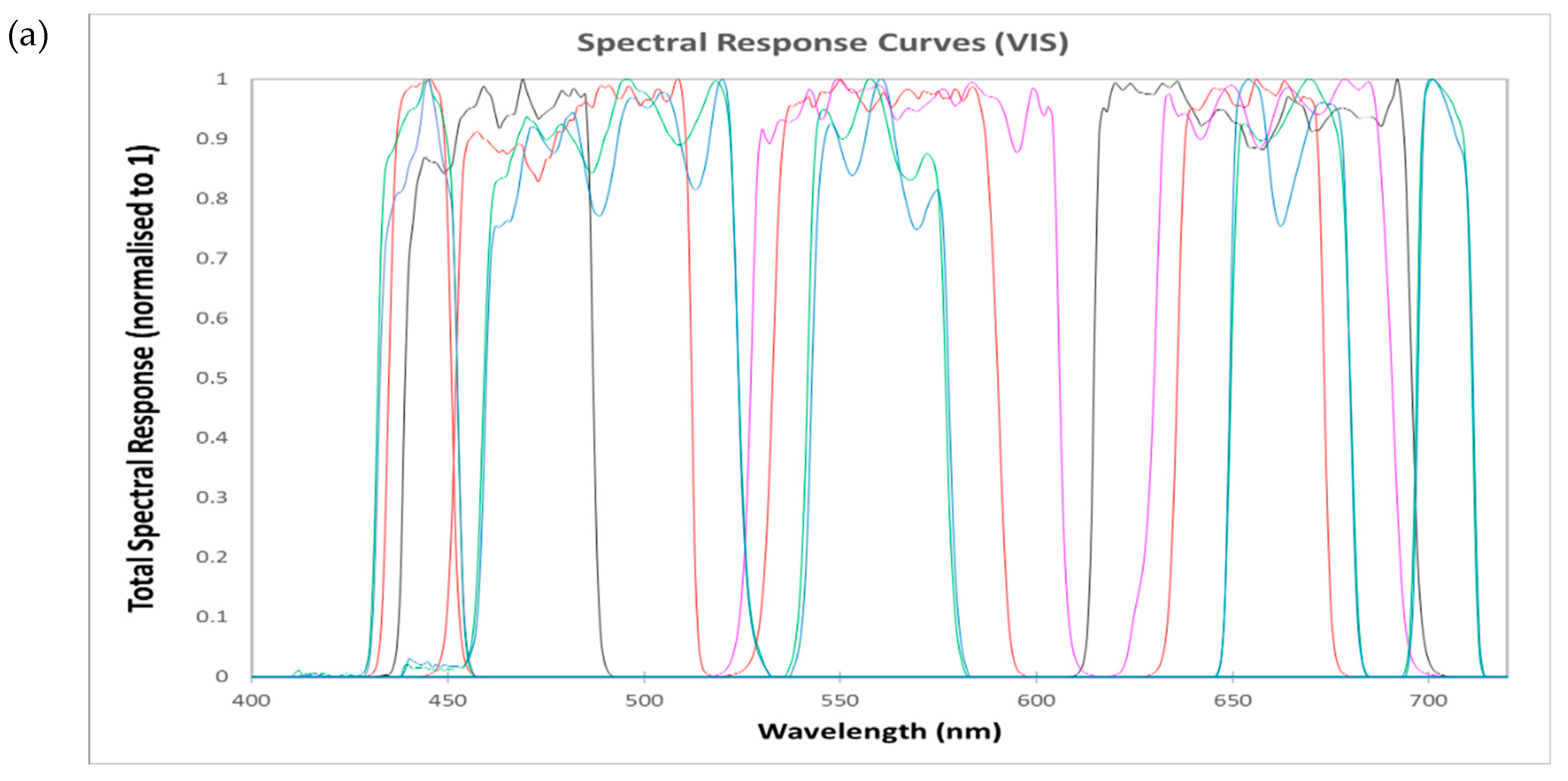 Remotesensing 11 02253 g001a