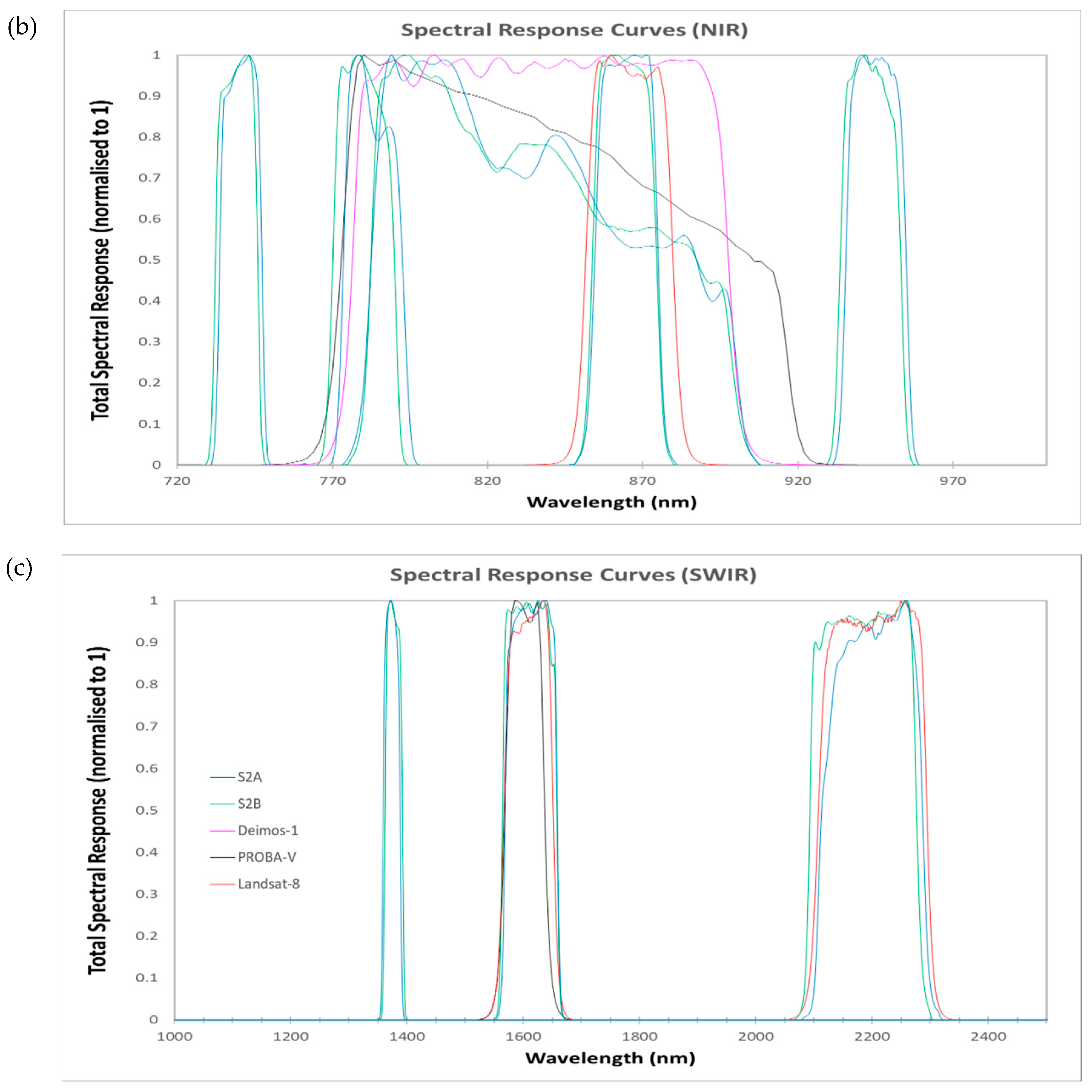 Remotesensing 11 02253 g001b