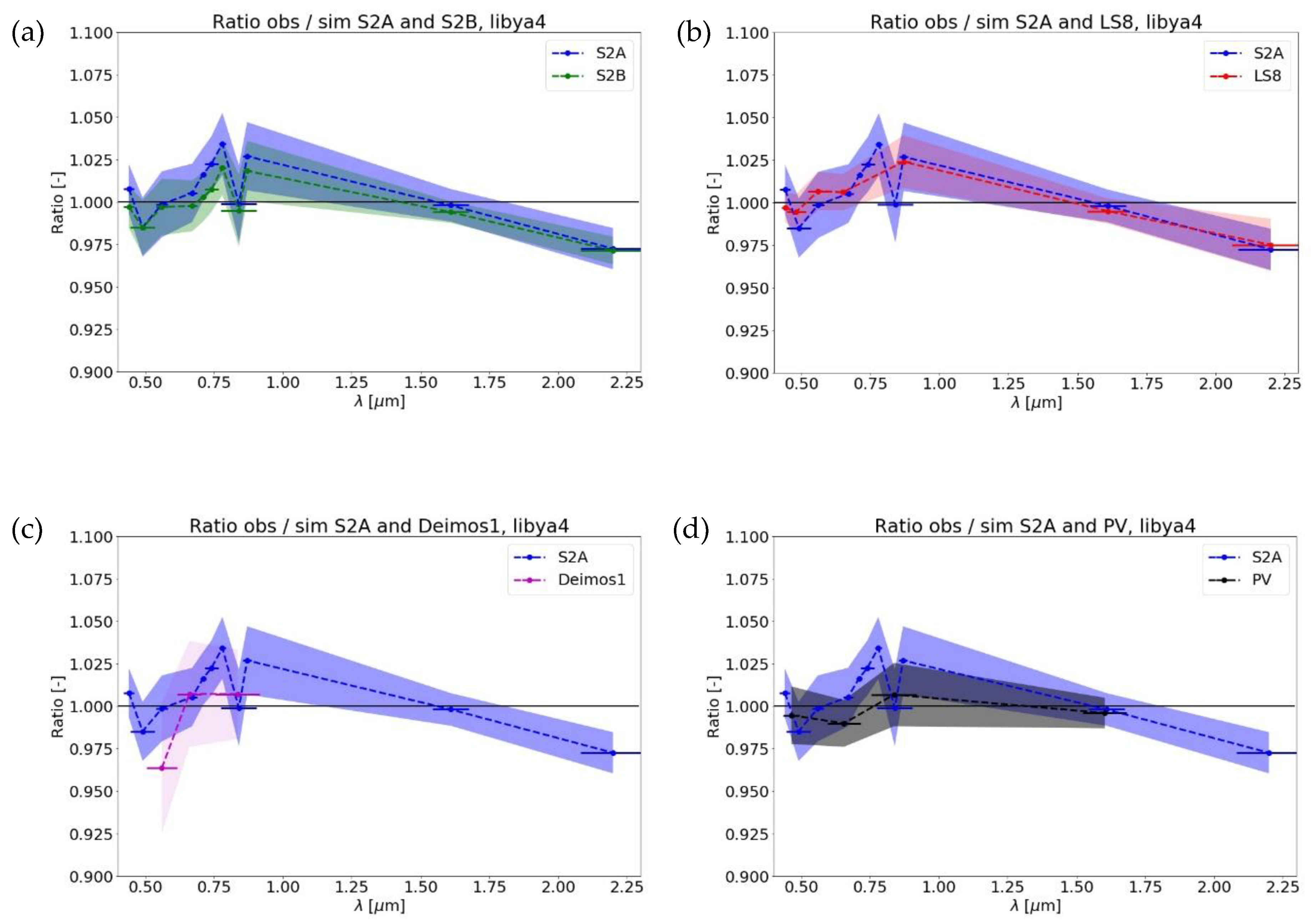Remotesensing 11 02253 g002