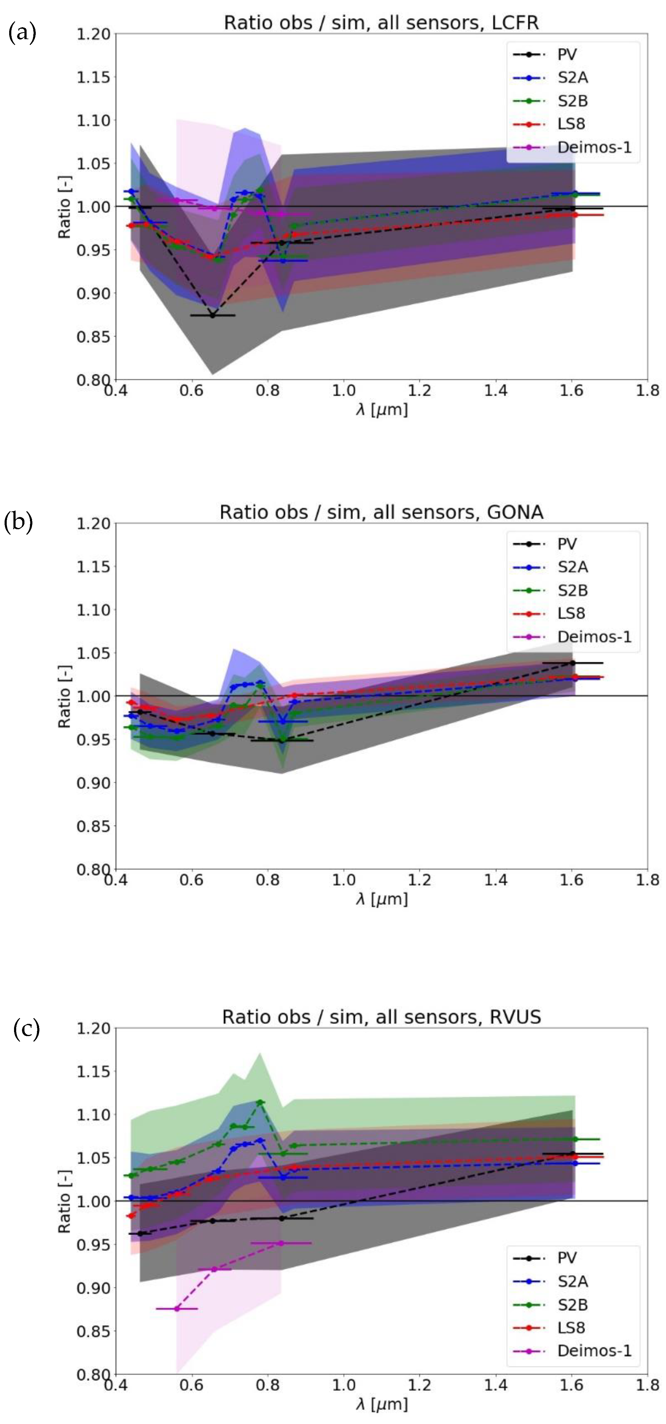Remotesensing 11 02253 g003