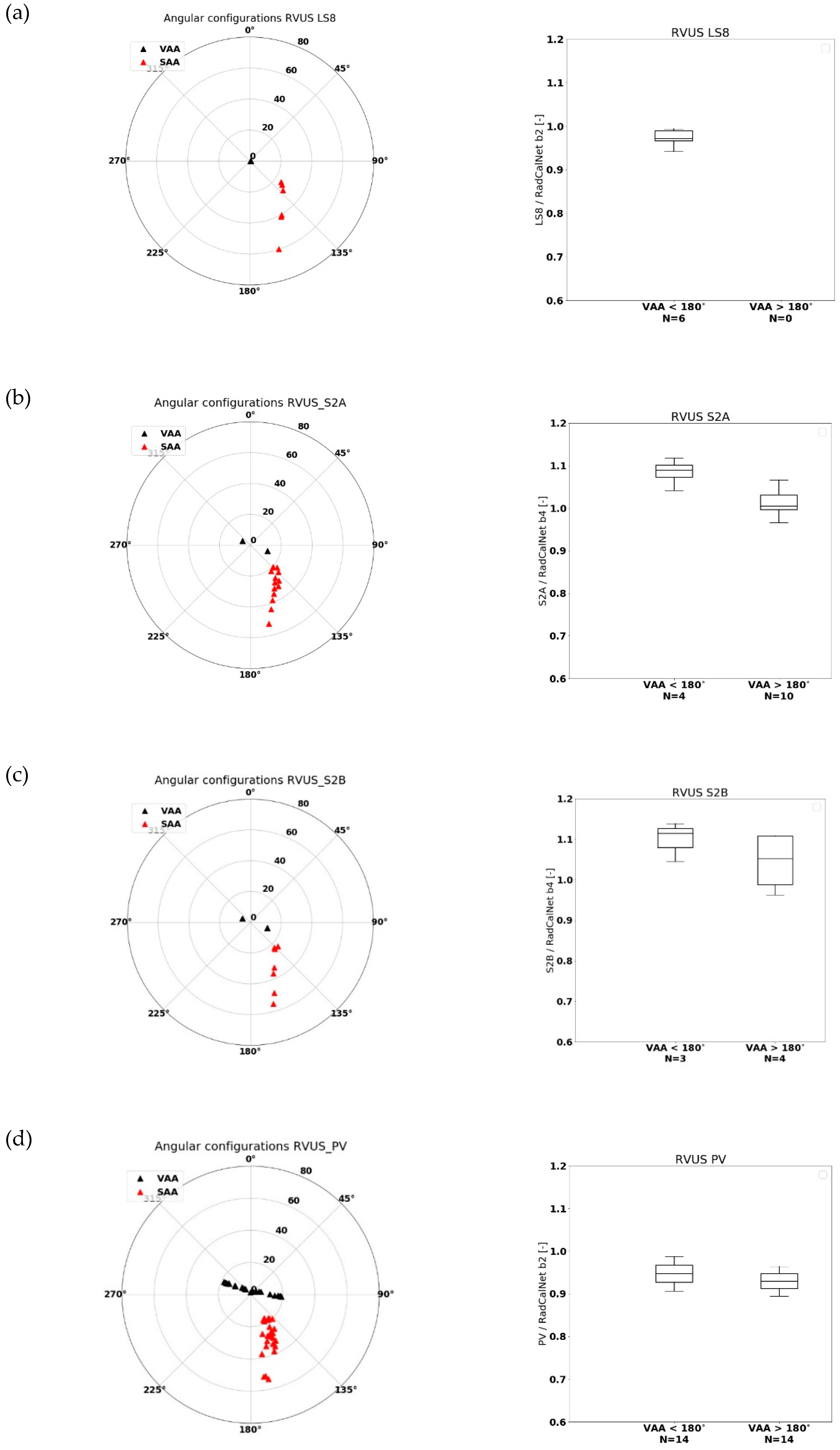 Remotesensing 11 02253 g006a