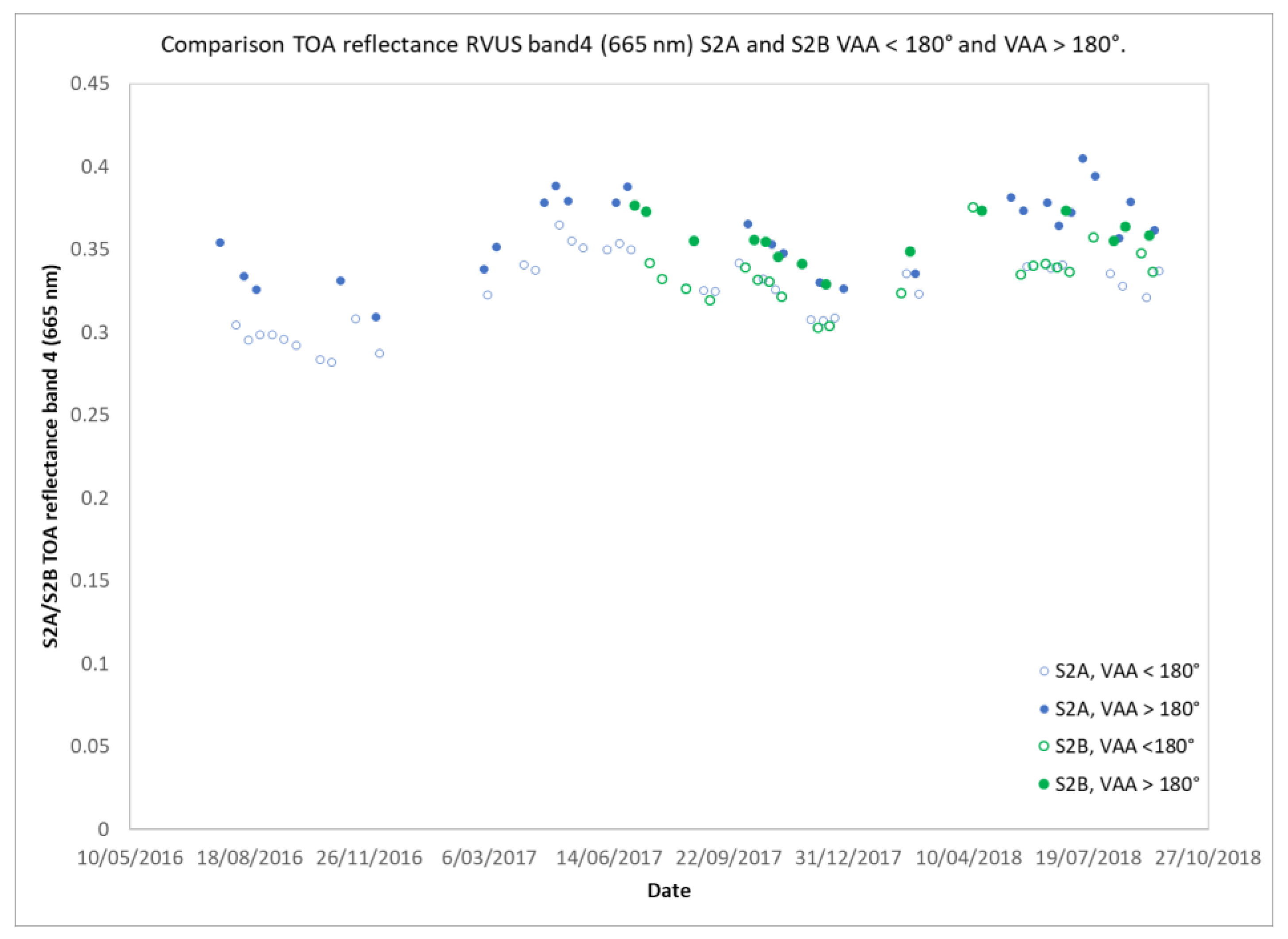 Remotesensing 11 02253 g007