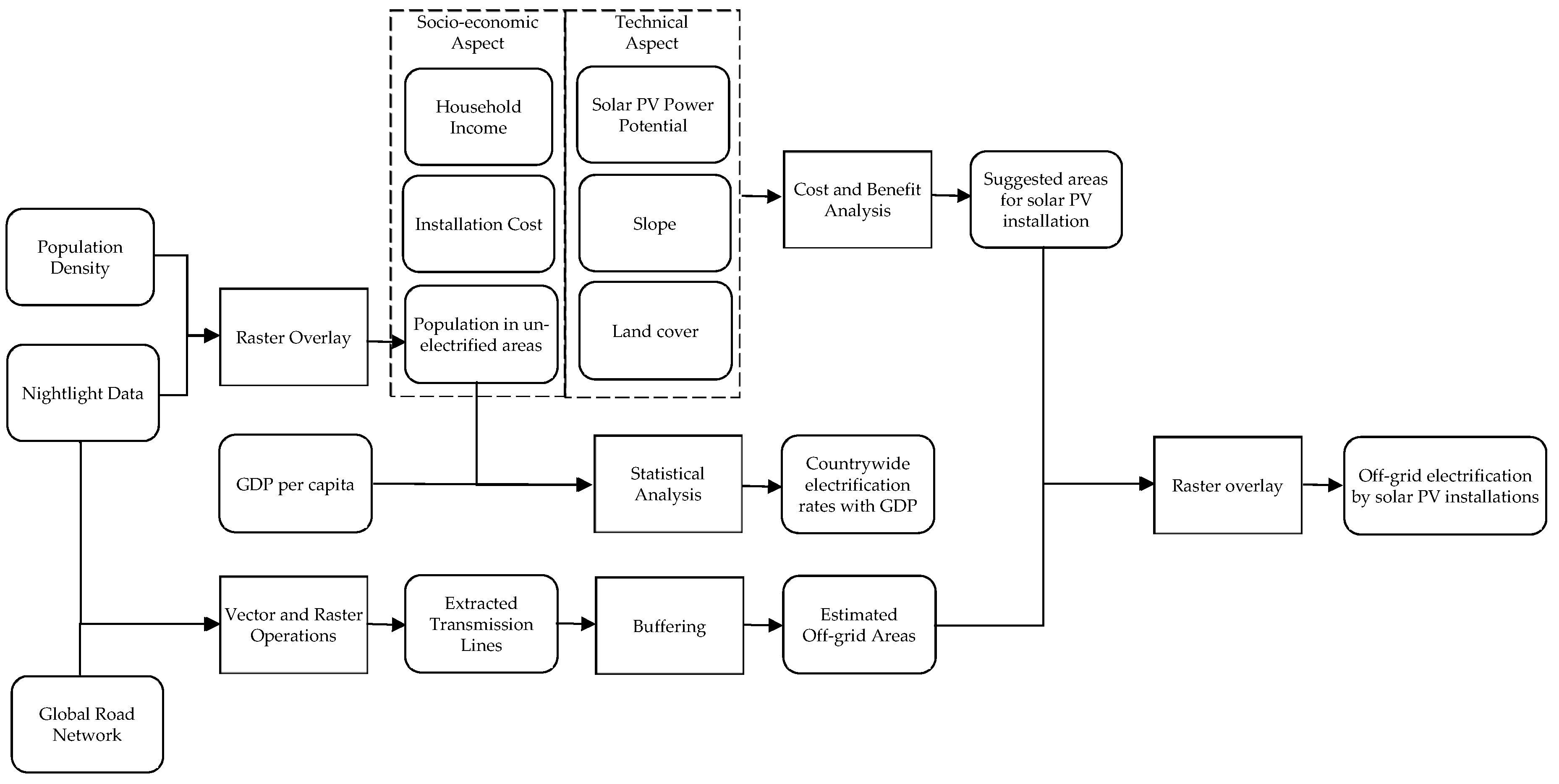Remotesensing 11 02255 g001