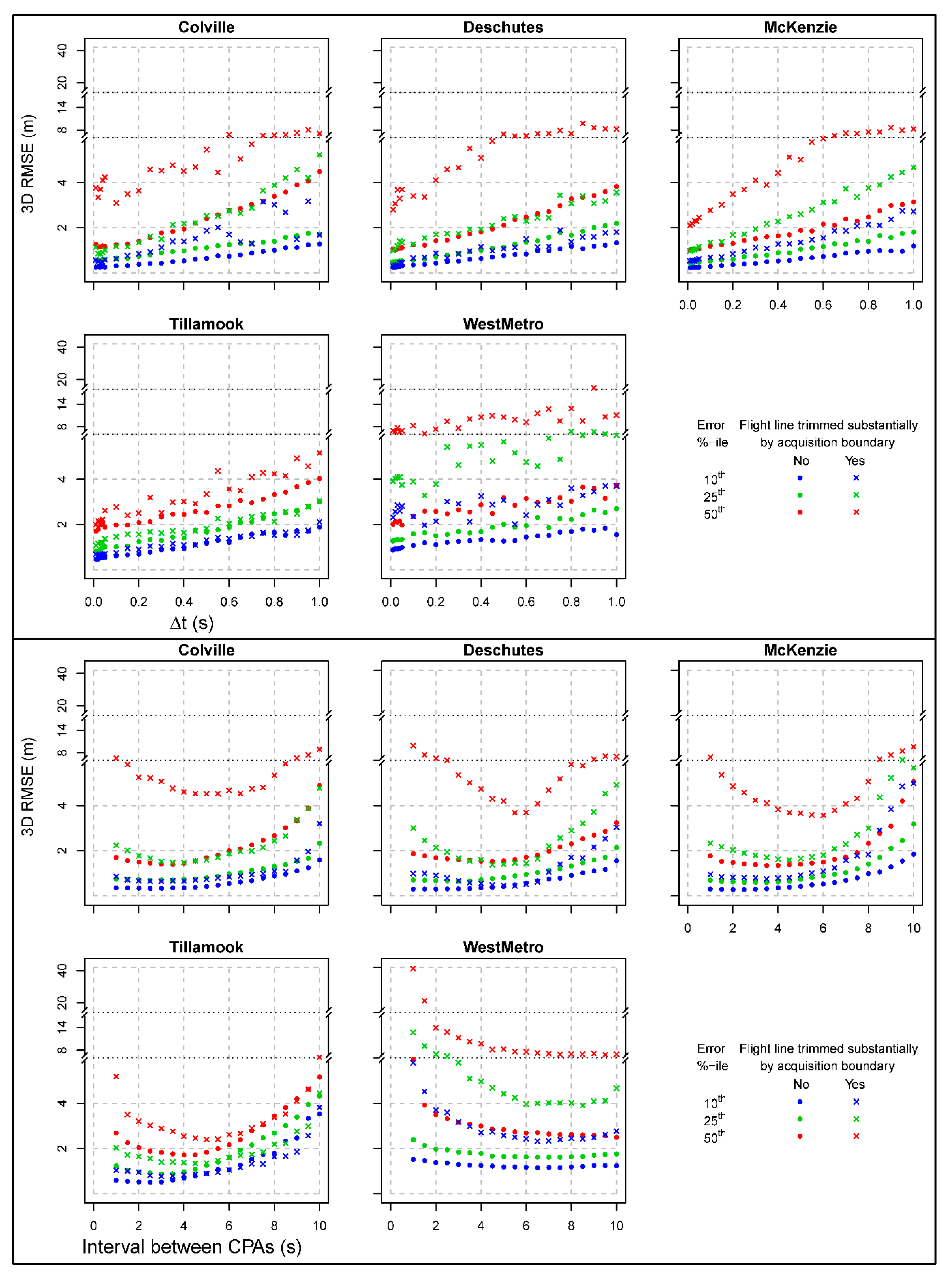 Remotesensing 11 02258 g0a2