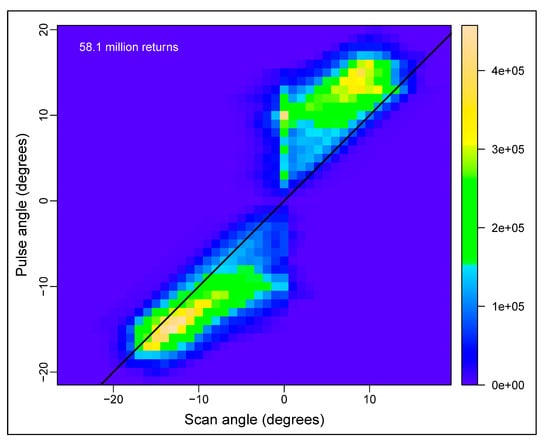Remotesensing 11 02258 g0a4 Remotesensing 11 02258 g0a4