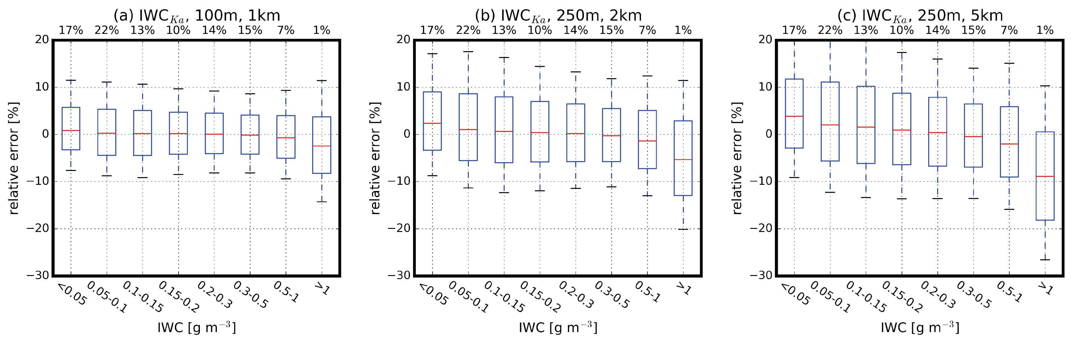 Remotesensing 11 02263 g007