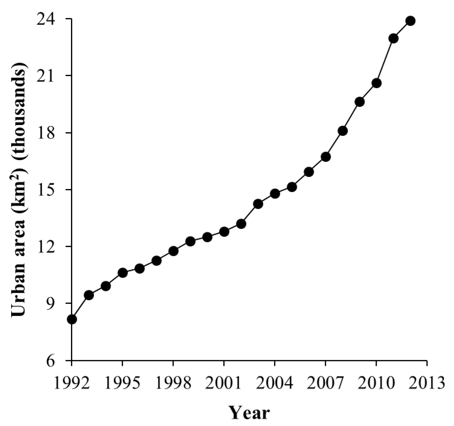 Remotesensing 11 02266 g008