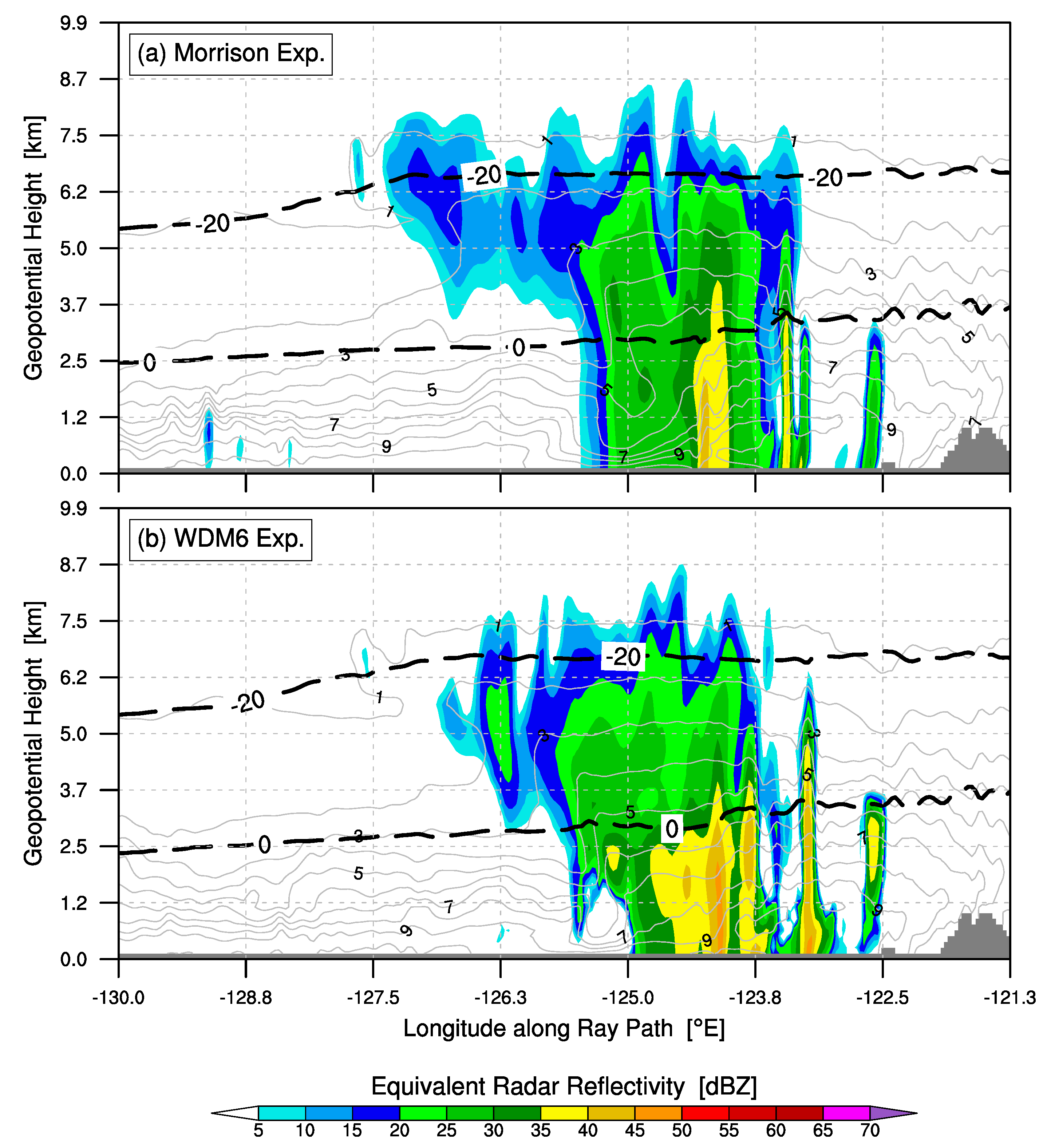 Remotesensing 11 02268 g005 Remotesensing 11 02268 g005