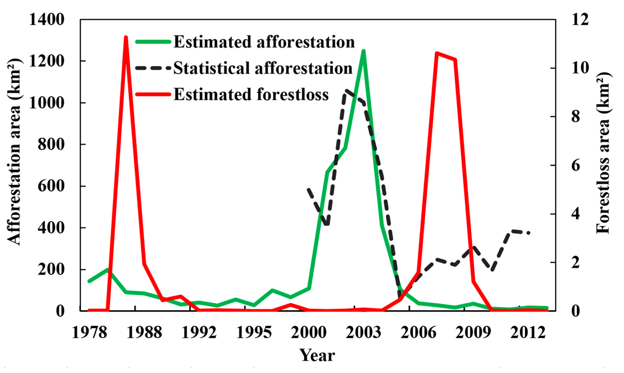 Remotesensing 11 02270 g004 Remotesensing 11 02270 g004