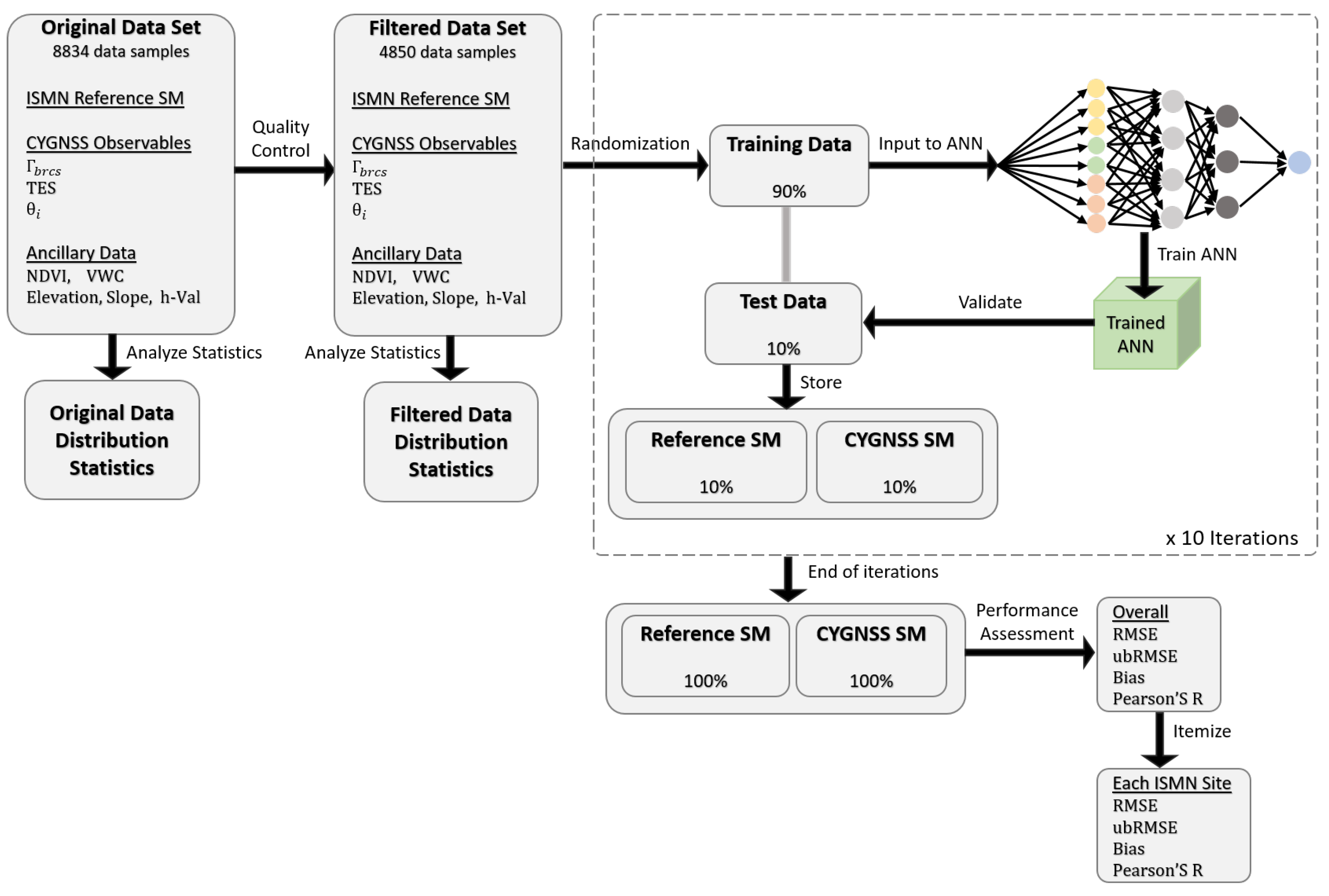 Remotesensing 11 02272 g007 Remotesensing 11 02272 g007
