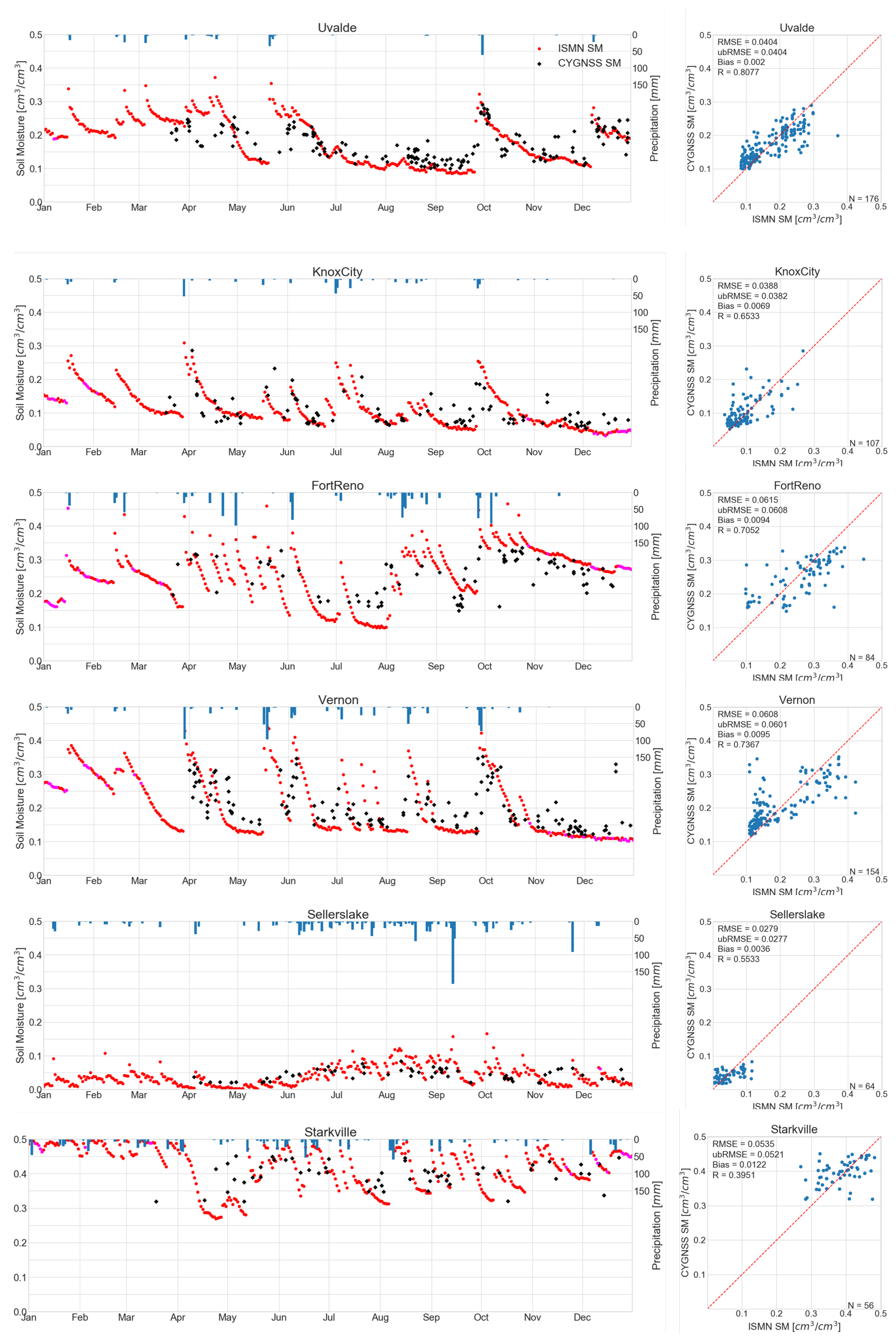 Remotesensing 11 02272 g009 Remotesensing 11 02272 g009