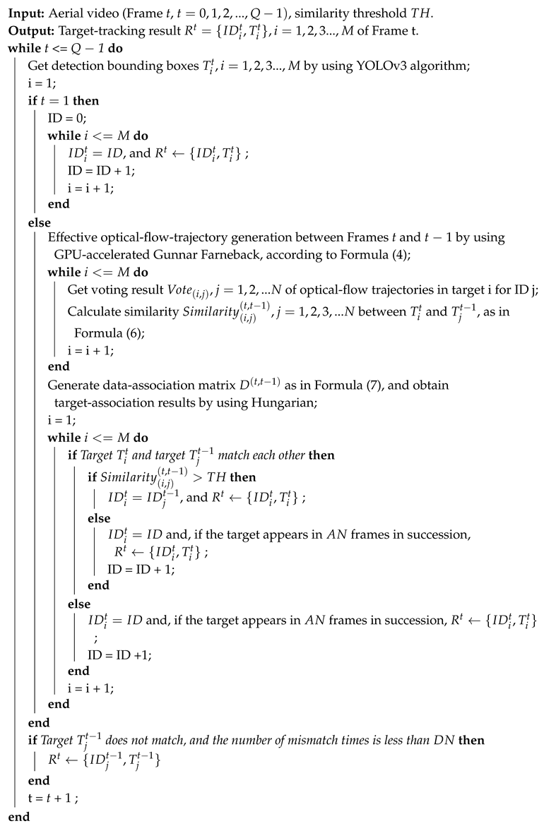 Remotesensing 11 02278 i001