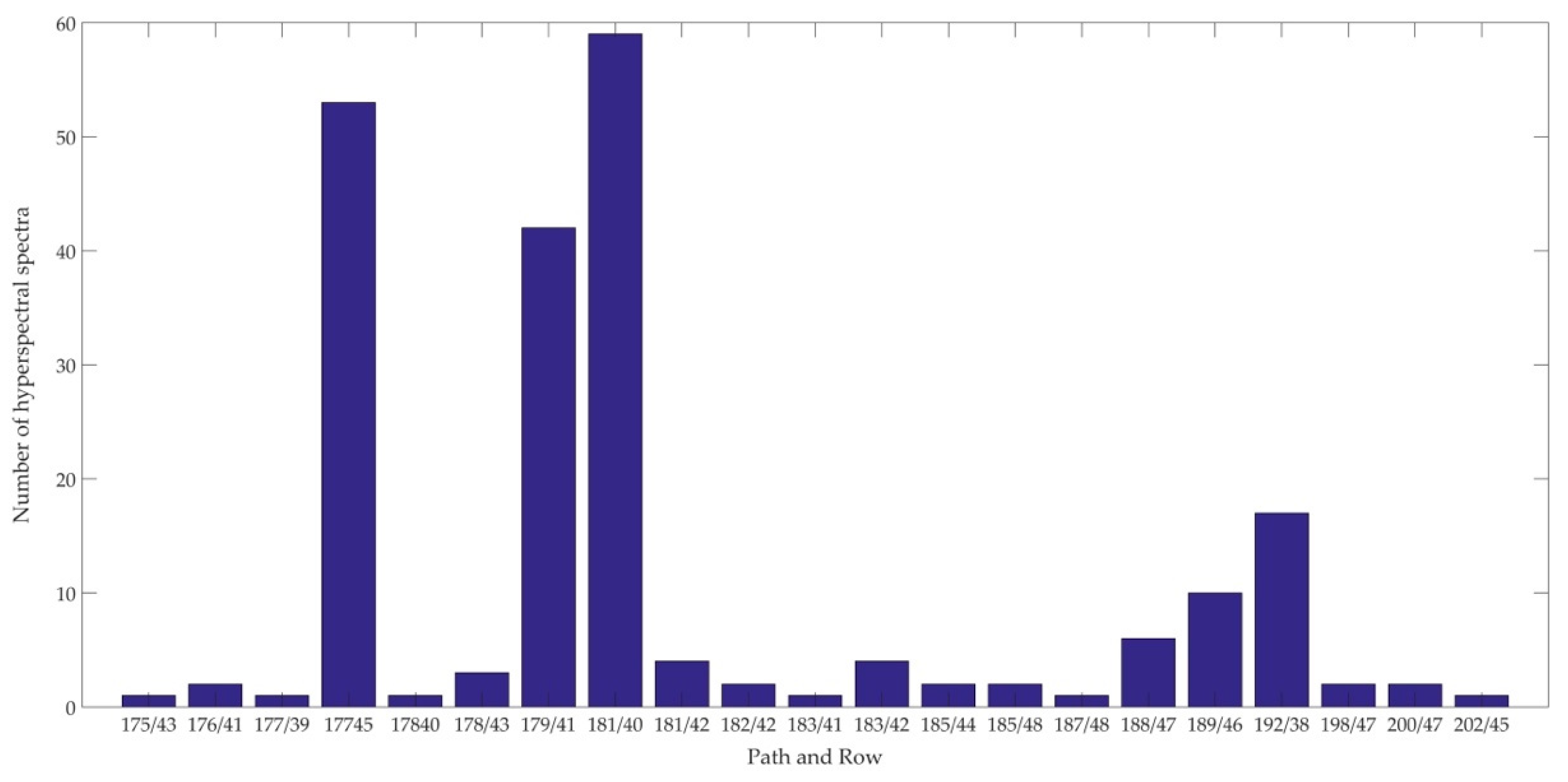 Remotesensing 11 02279 g005