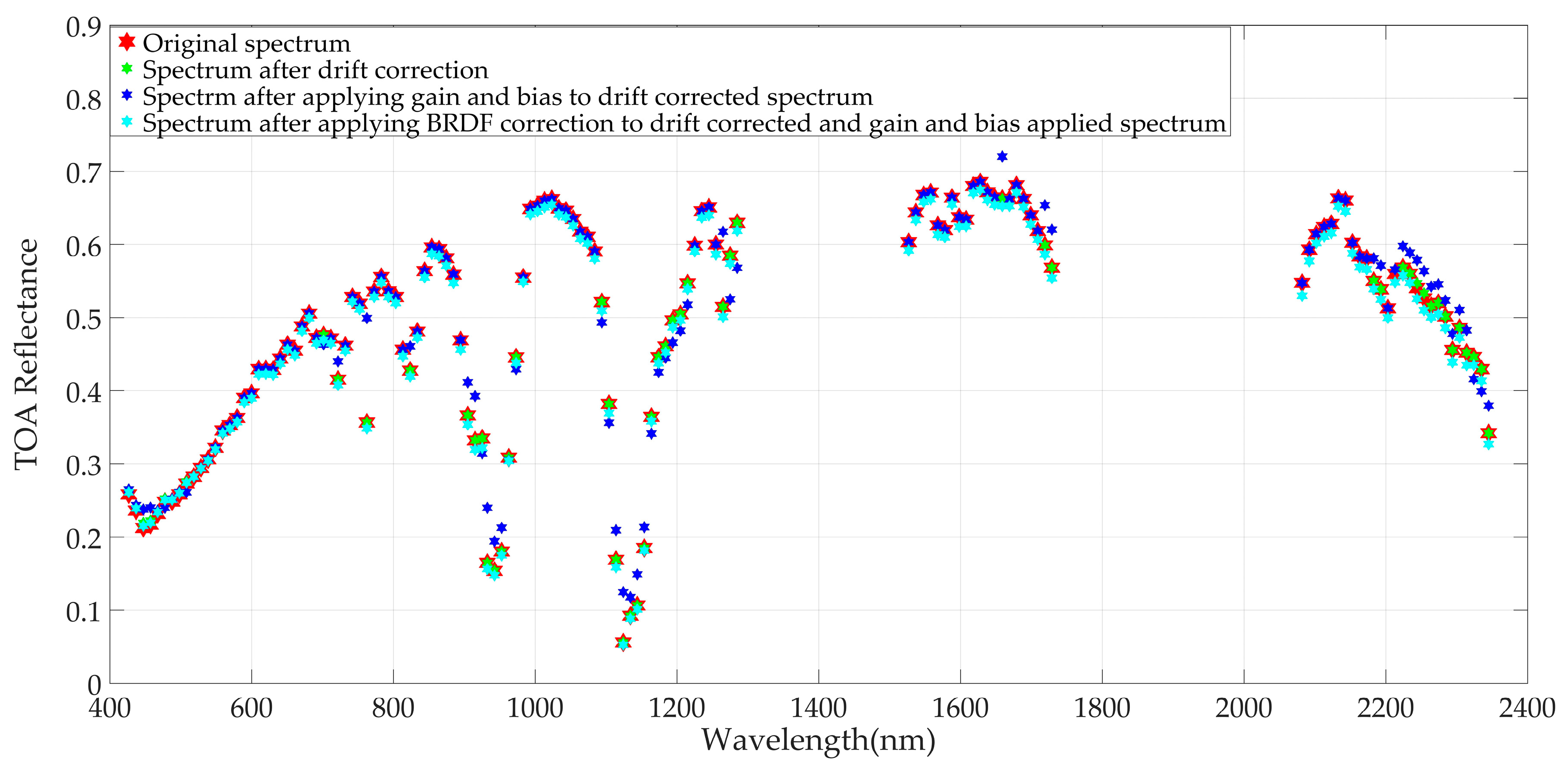 Remotesensing 11 02279 g007