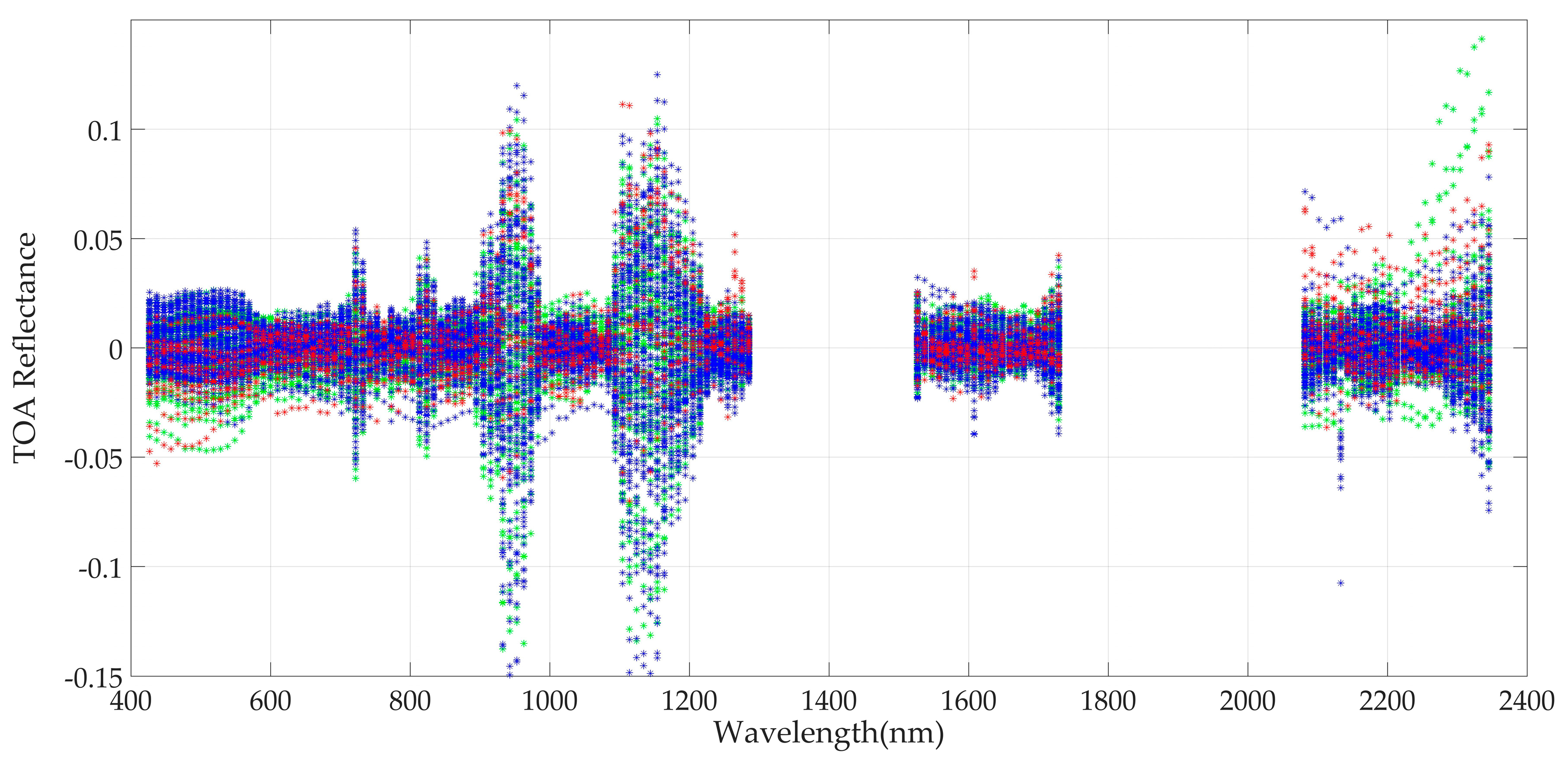 Remotesensing 11 02279 g009