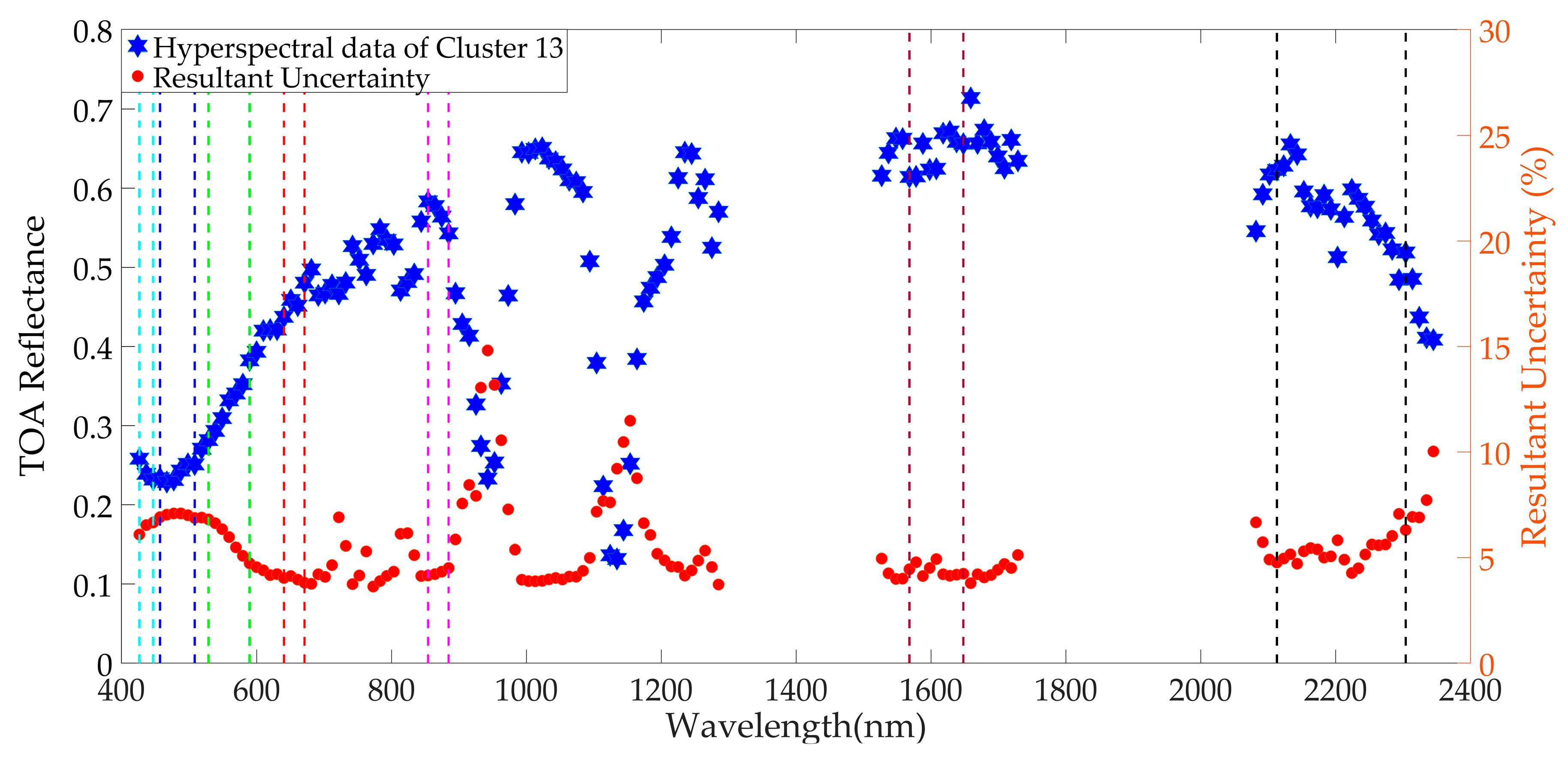 Remotesensing 11 02279 g010