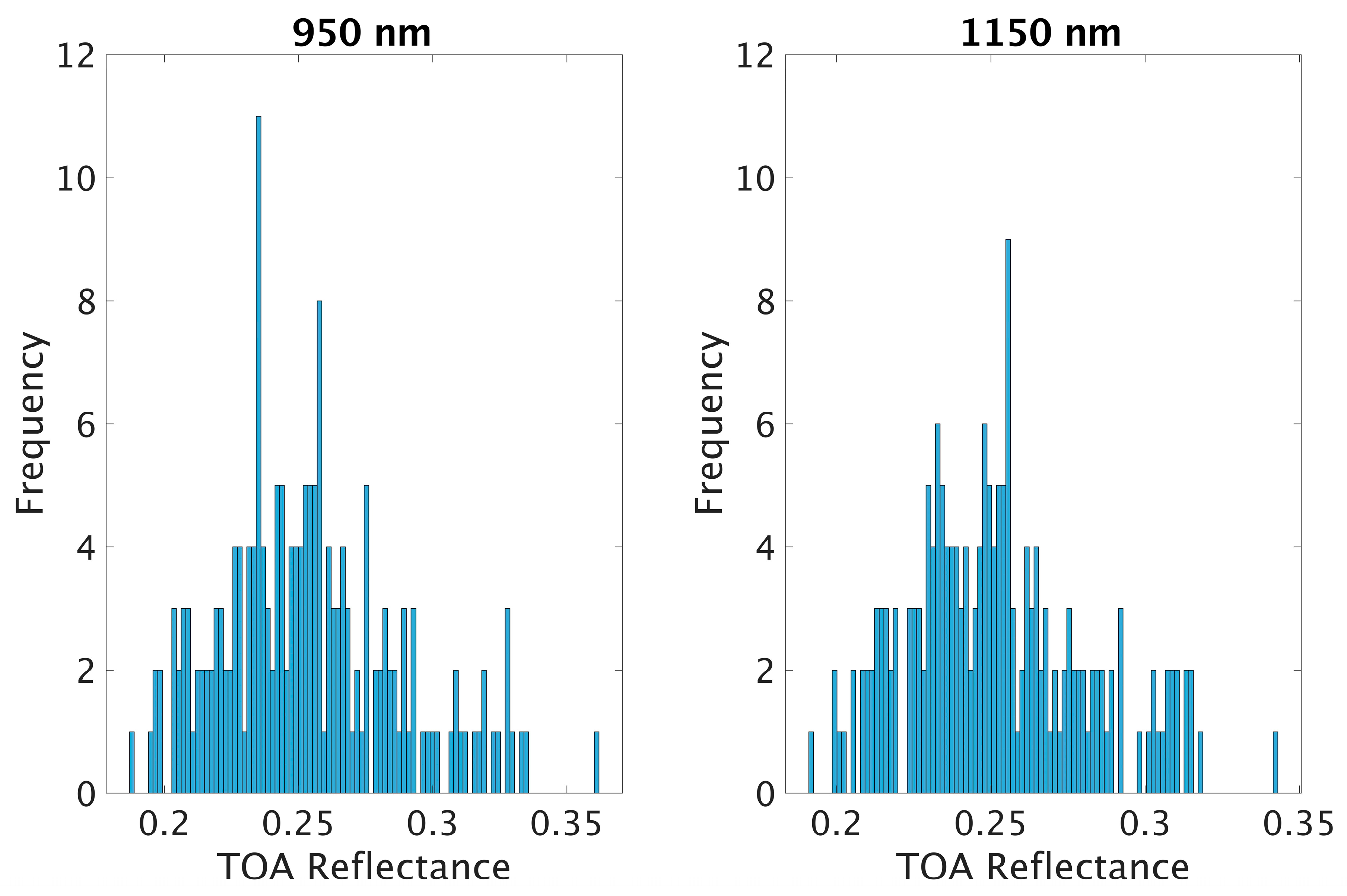 Remotesensing 11 02279 g011