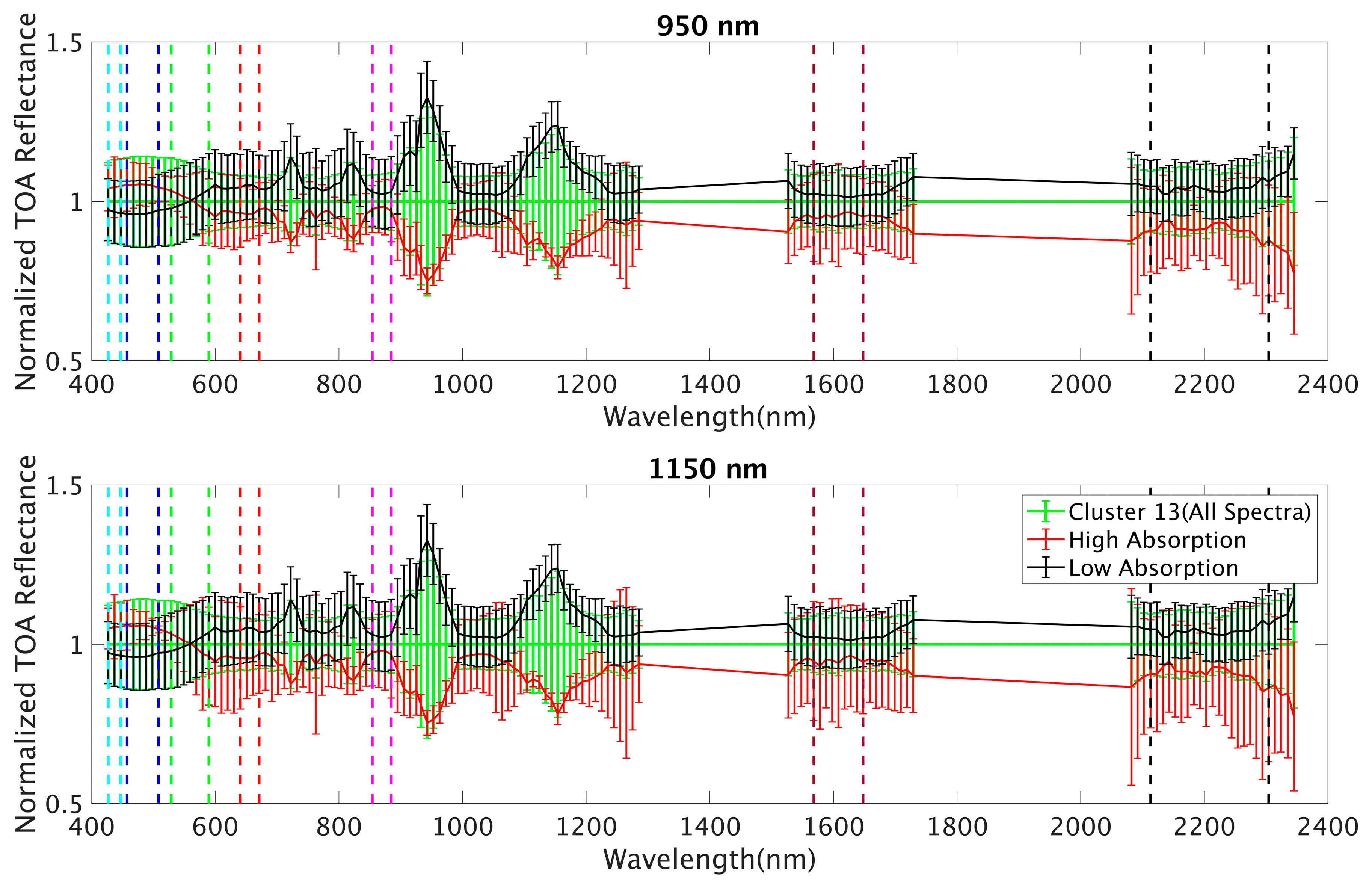 Remotesensing 11 02279 g012