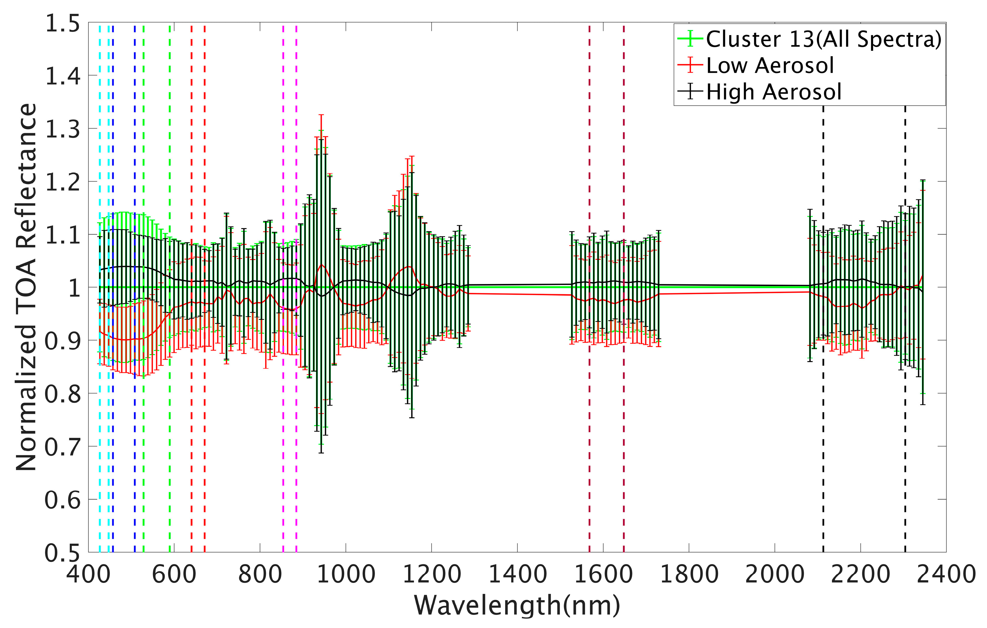 Remotesensing 11 02279 g014