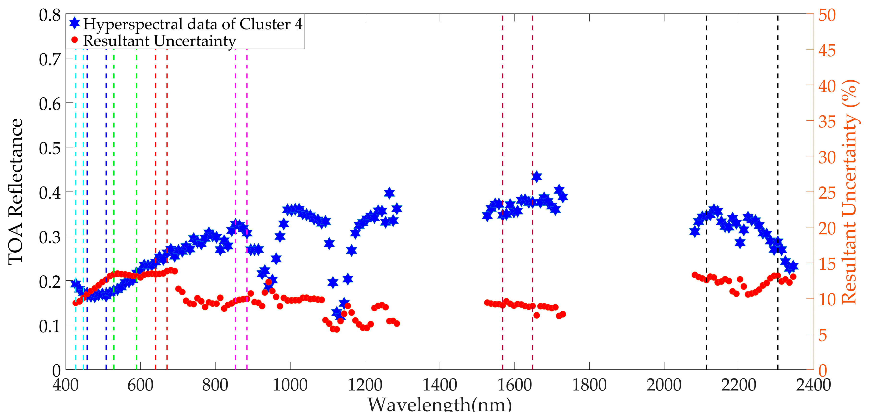 Remotesensing 11 02279 g015
