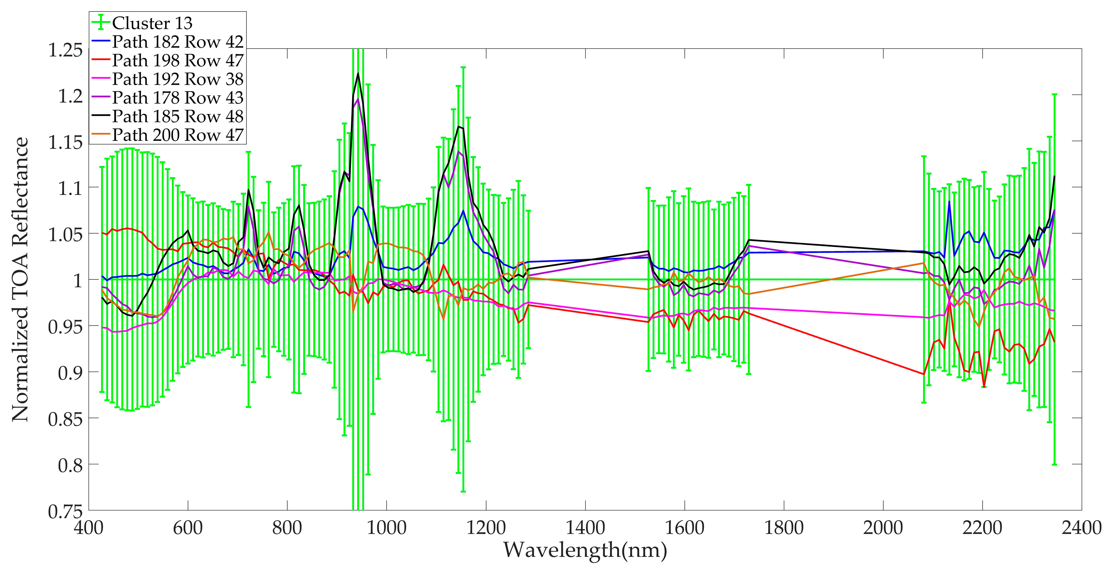 Remotesensing 11 02279 g017