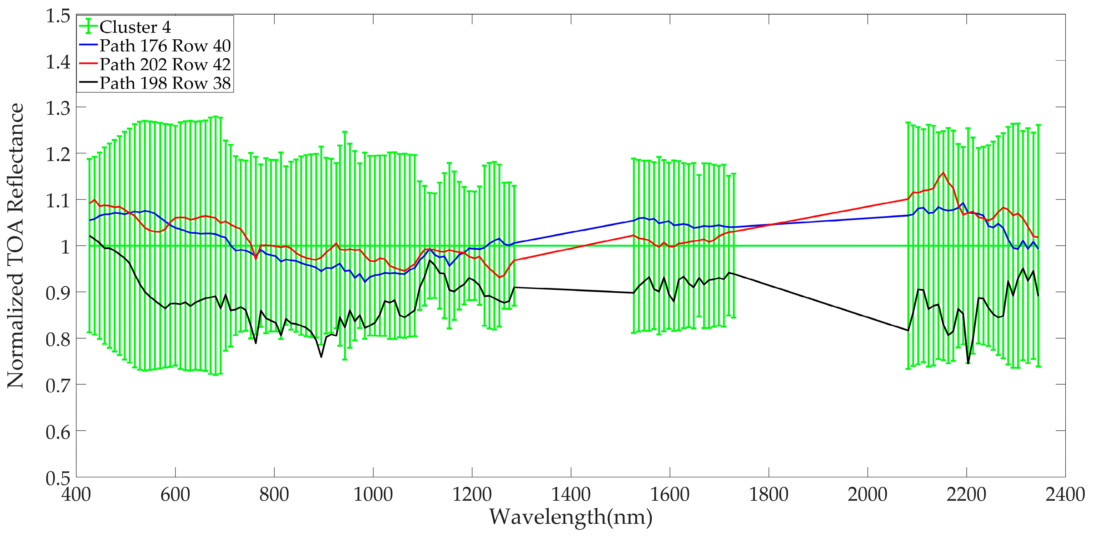 Remotesensing 11 02279 g018