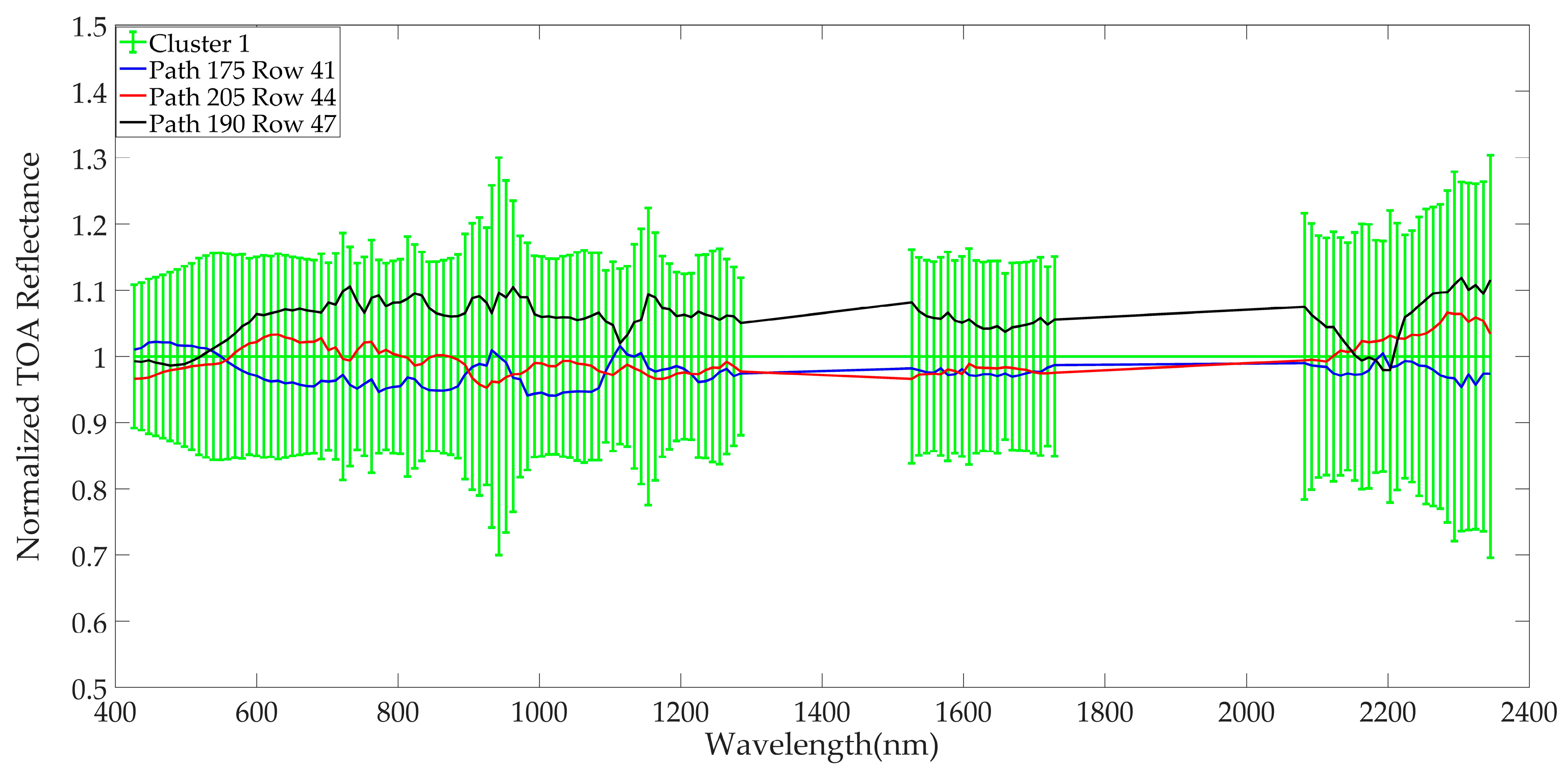 Remotesensing 11 02279 g019