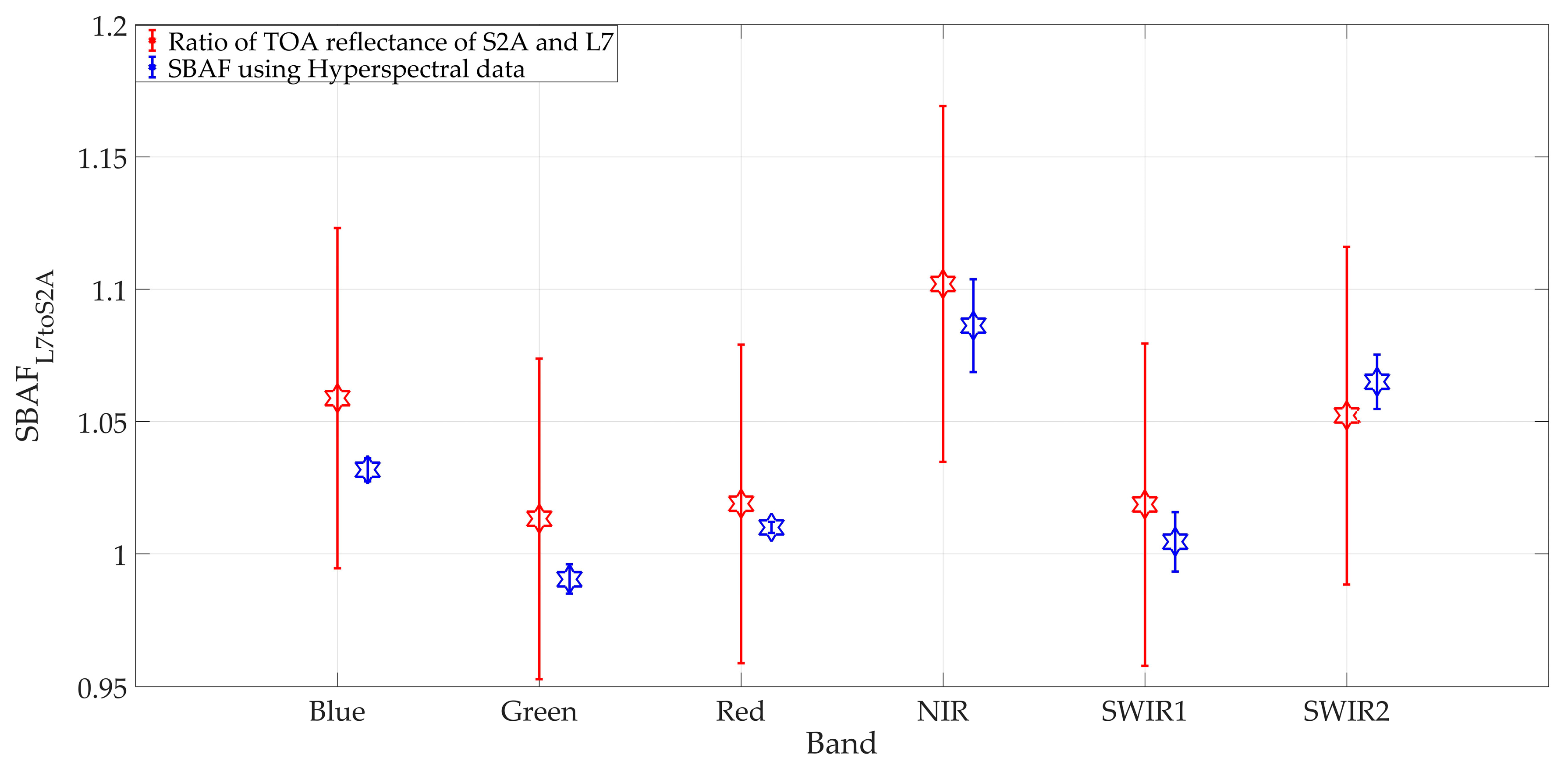 Remotesensing 11 02279 g021