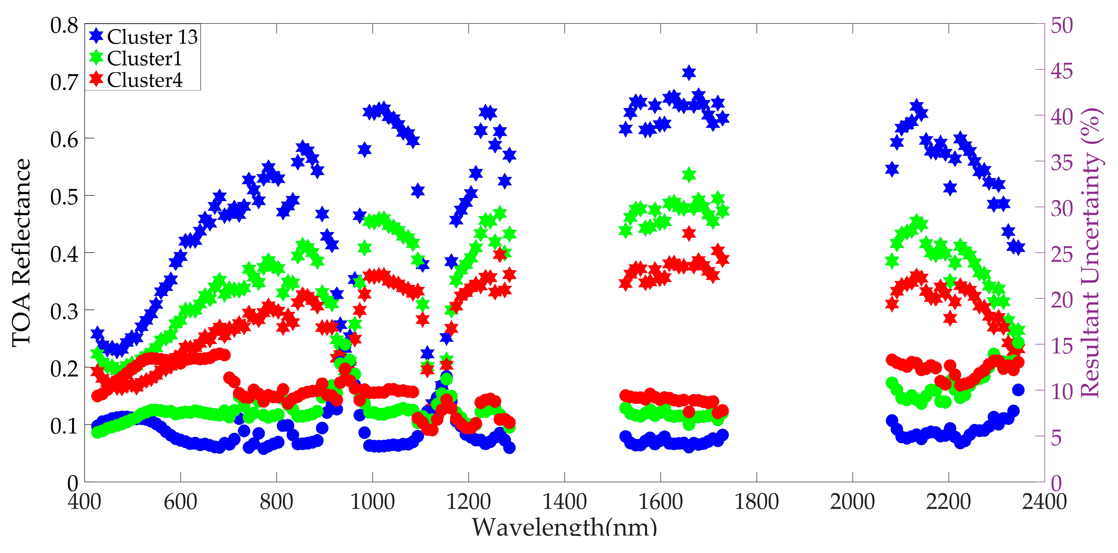 Remotesensing 11 02279 g022