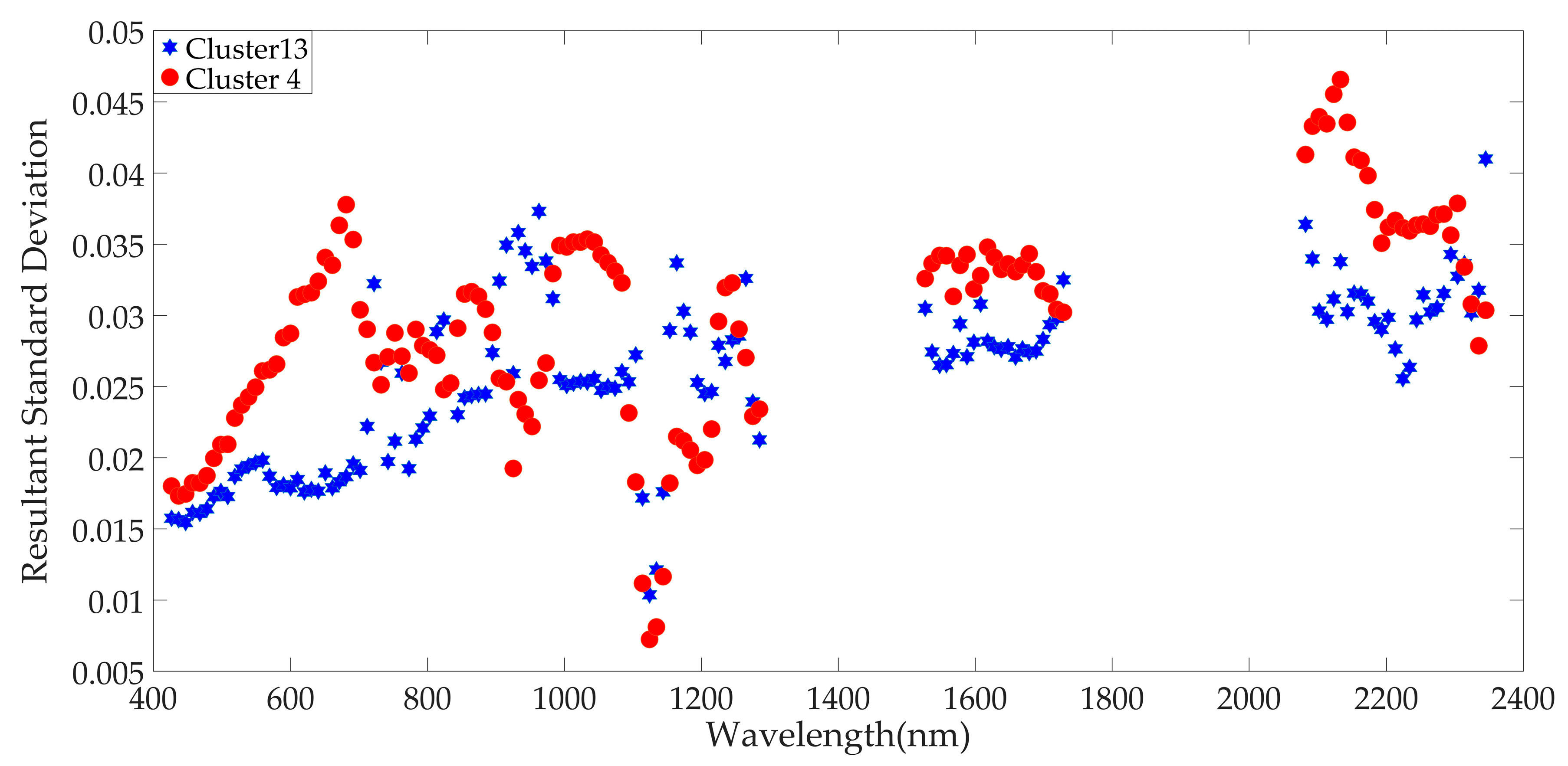 Remotesensing 11 02279 g023
