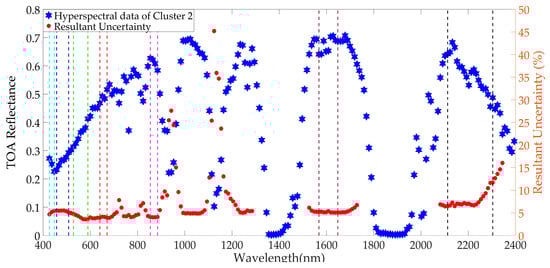 Remotesensing 11 02279 g0a1