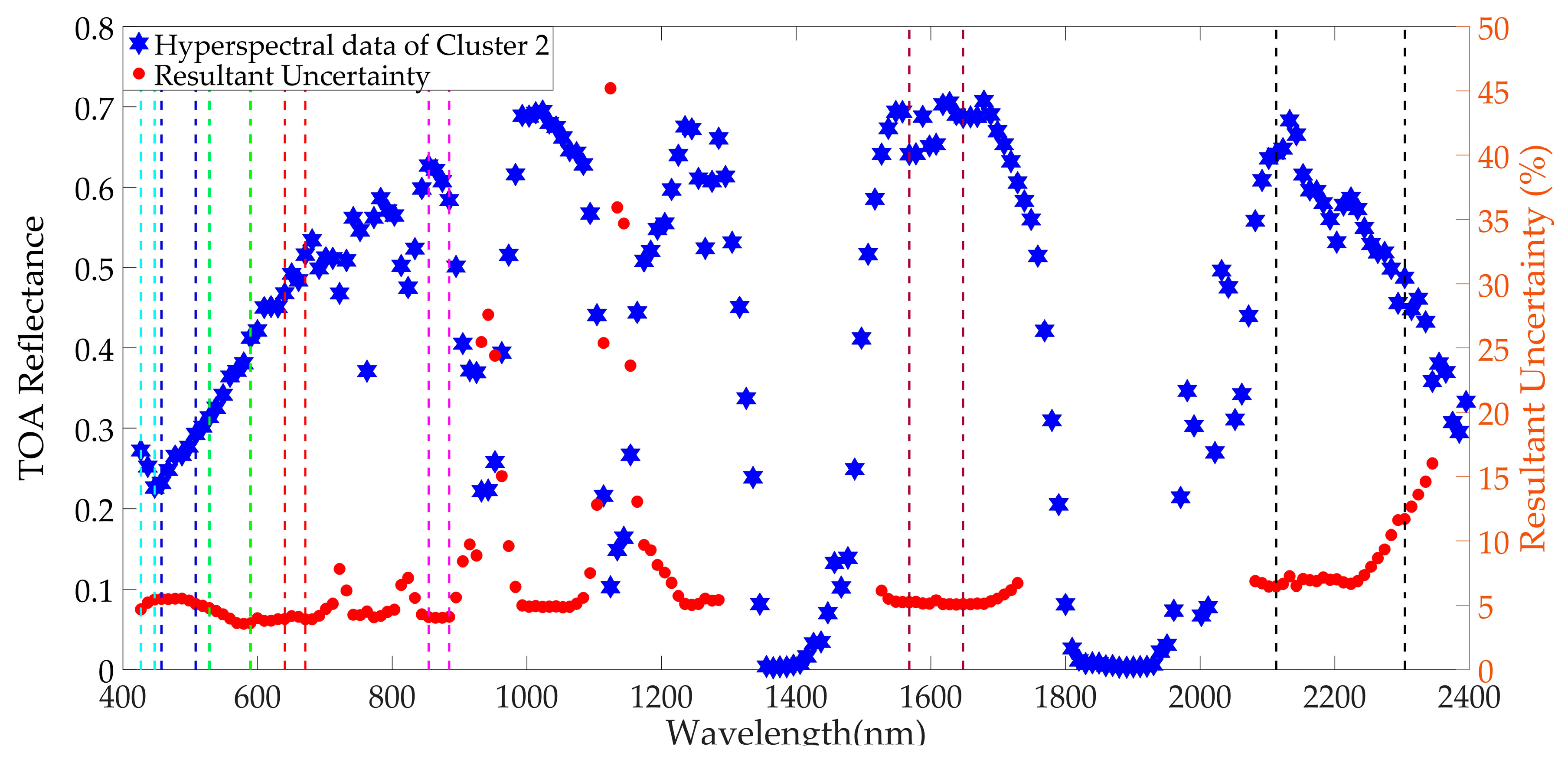Remotesensing 11 02279 g0a1