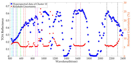 Remotesensing 11 02279 g0a10