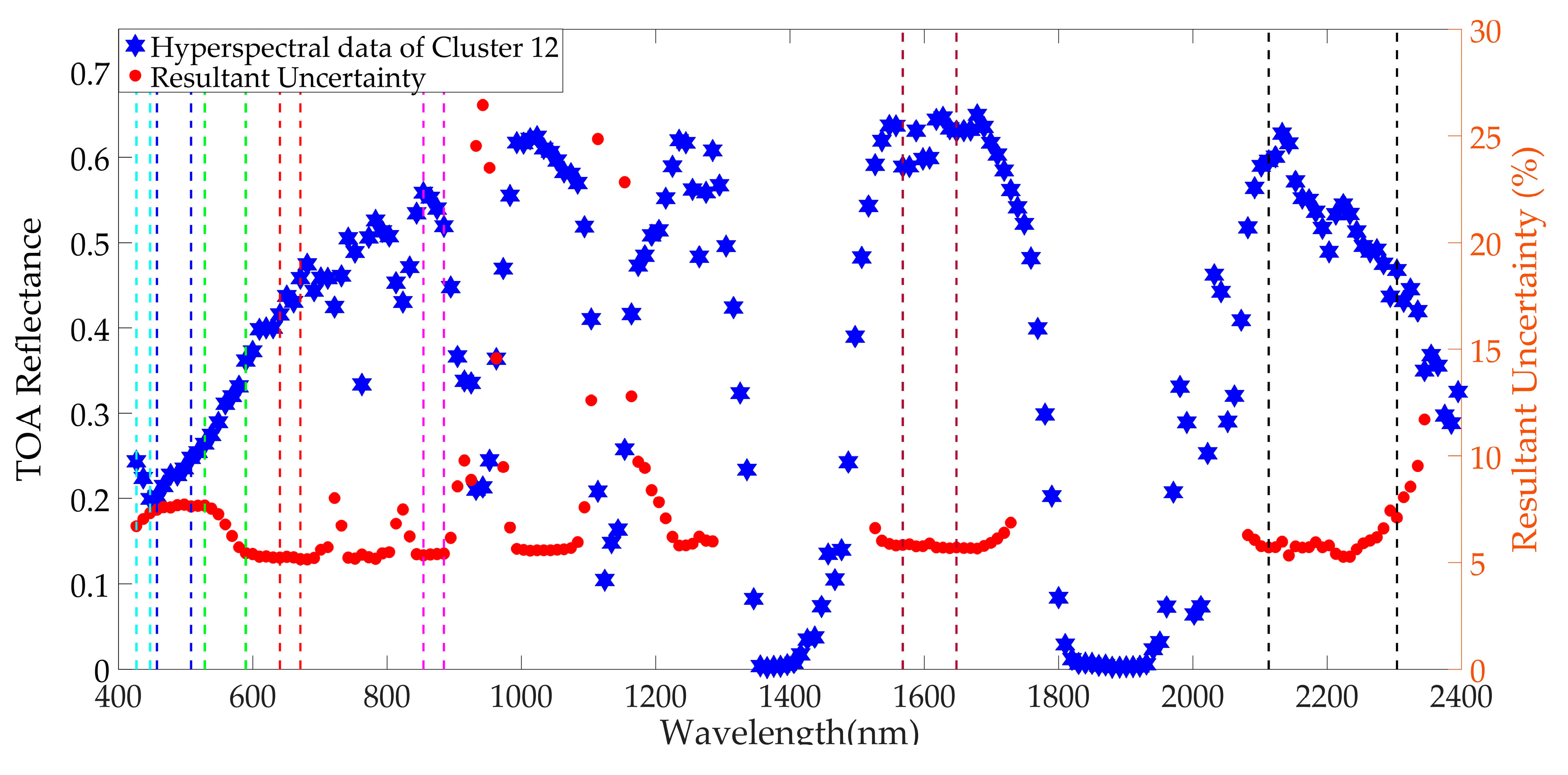 Remotesensing 11 02279 g0a10