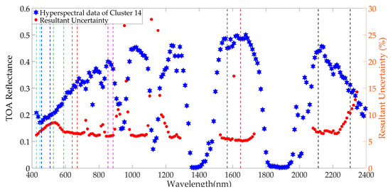 Remotesensing 11 02279 g0a11